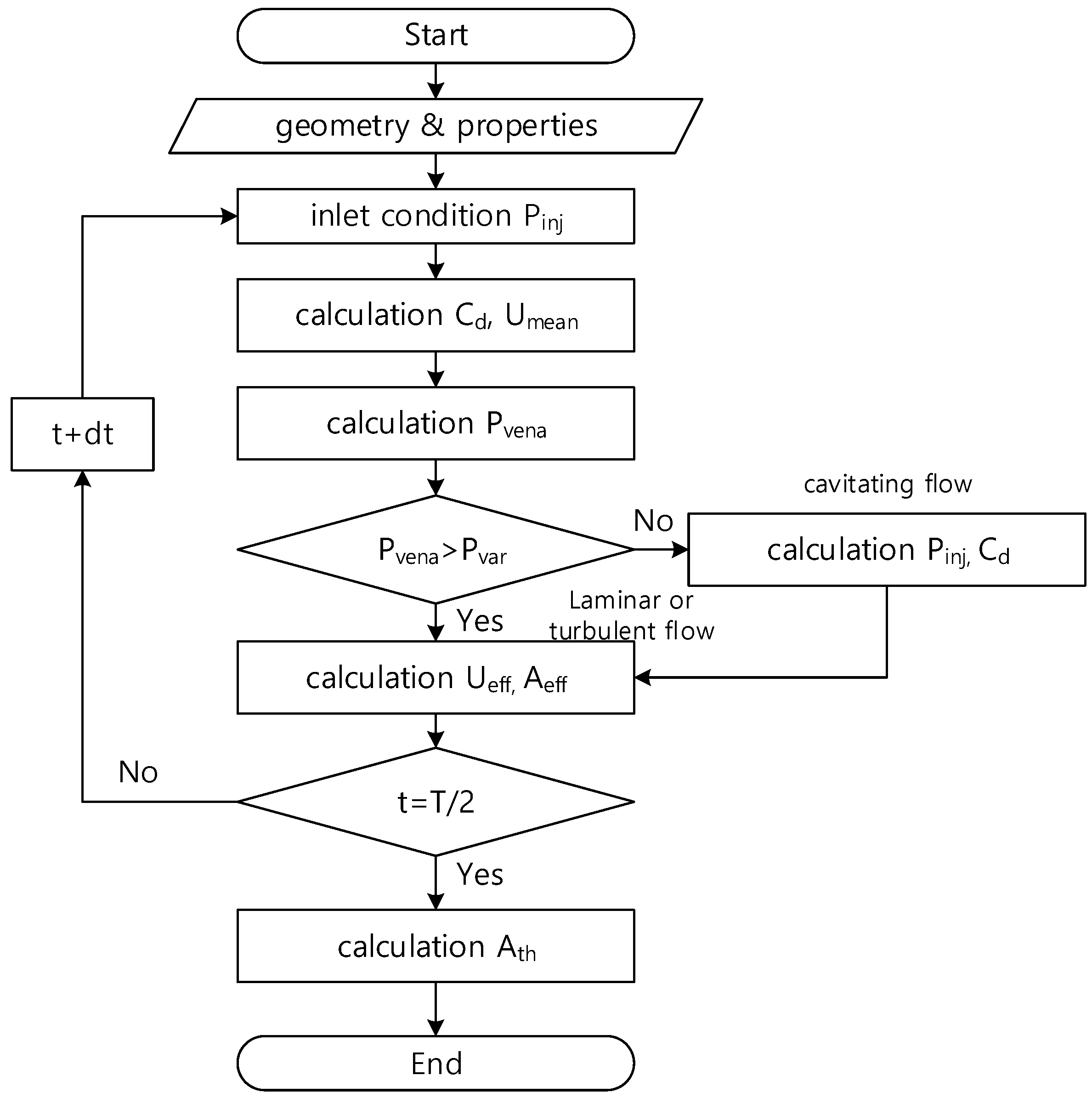 Applsci 10 00549 g003