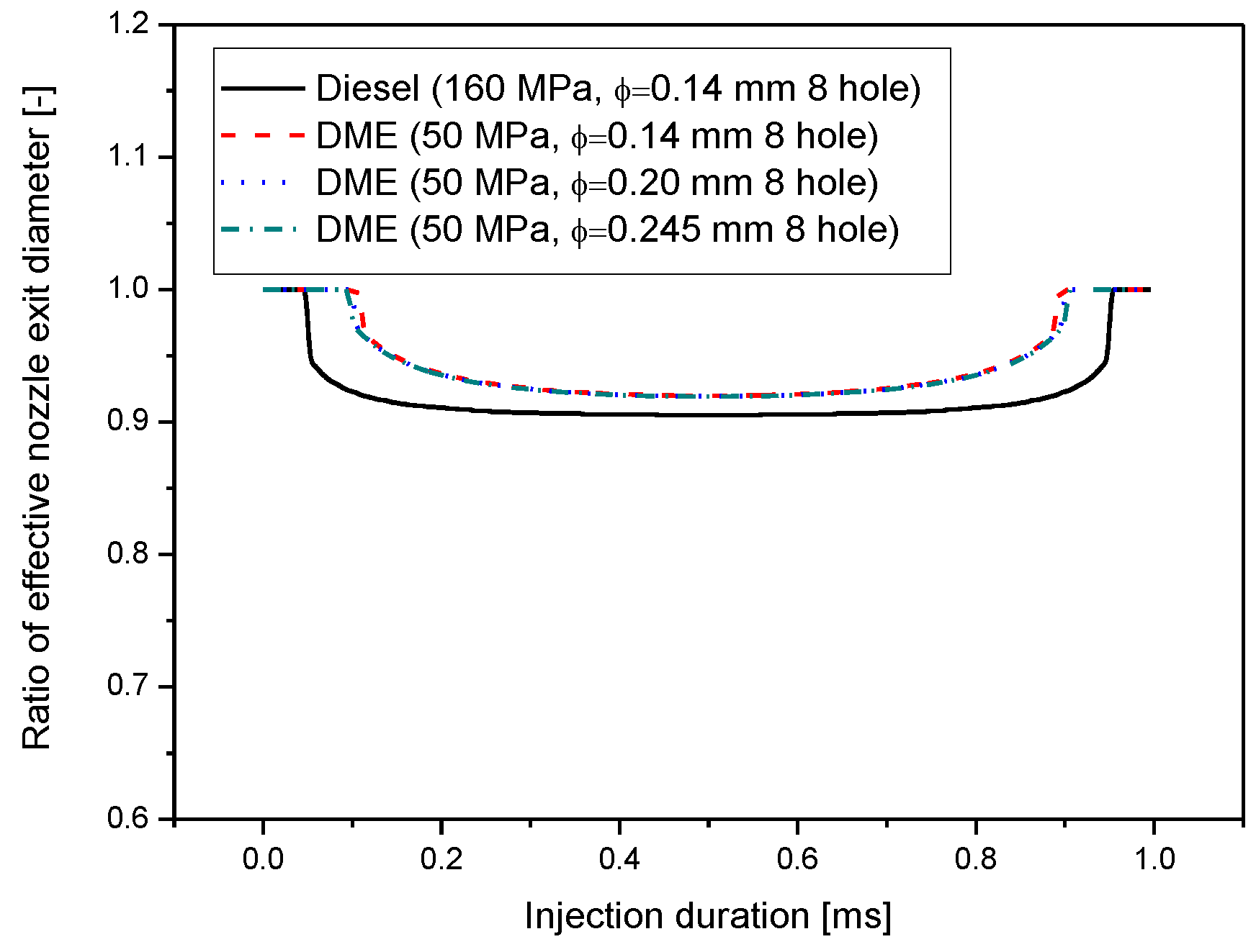 Applsci 10 00549 g010