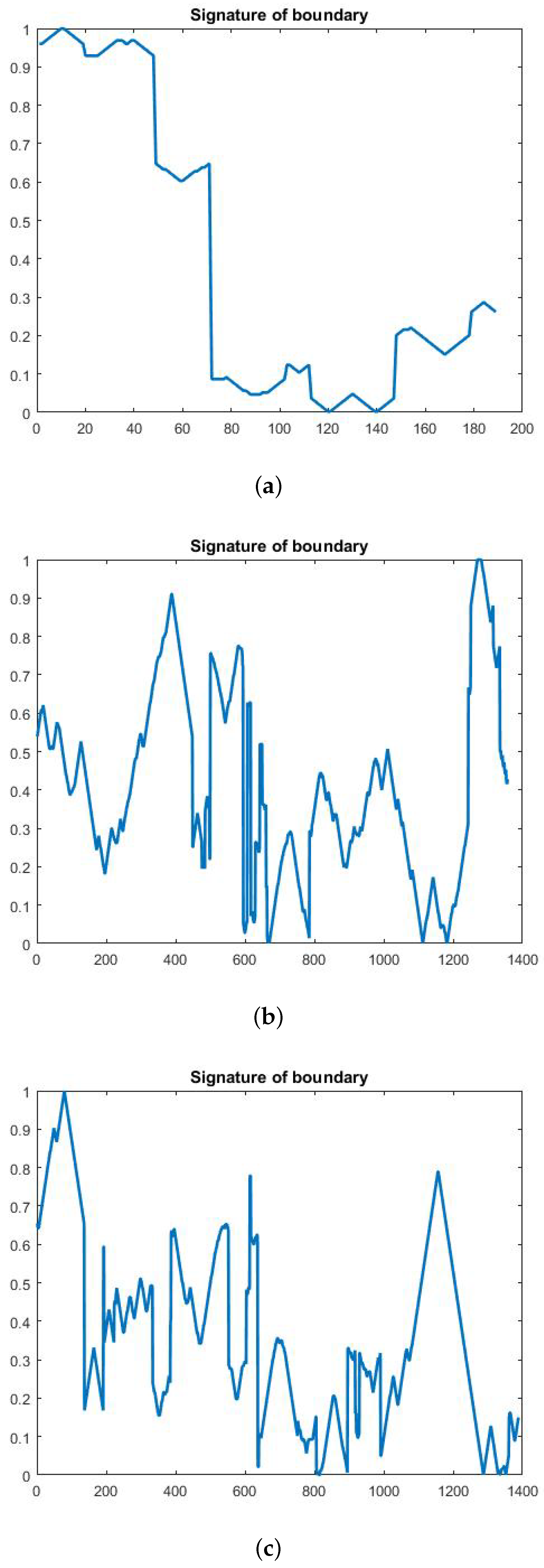 Applsci 10 00551 g009