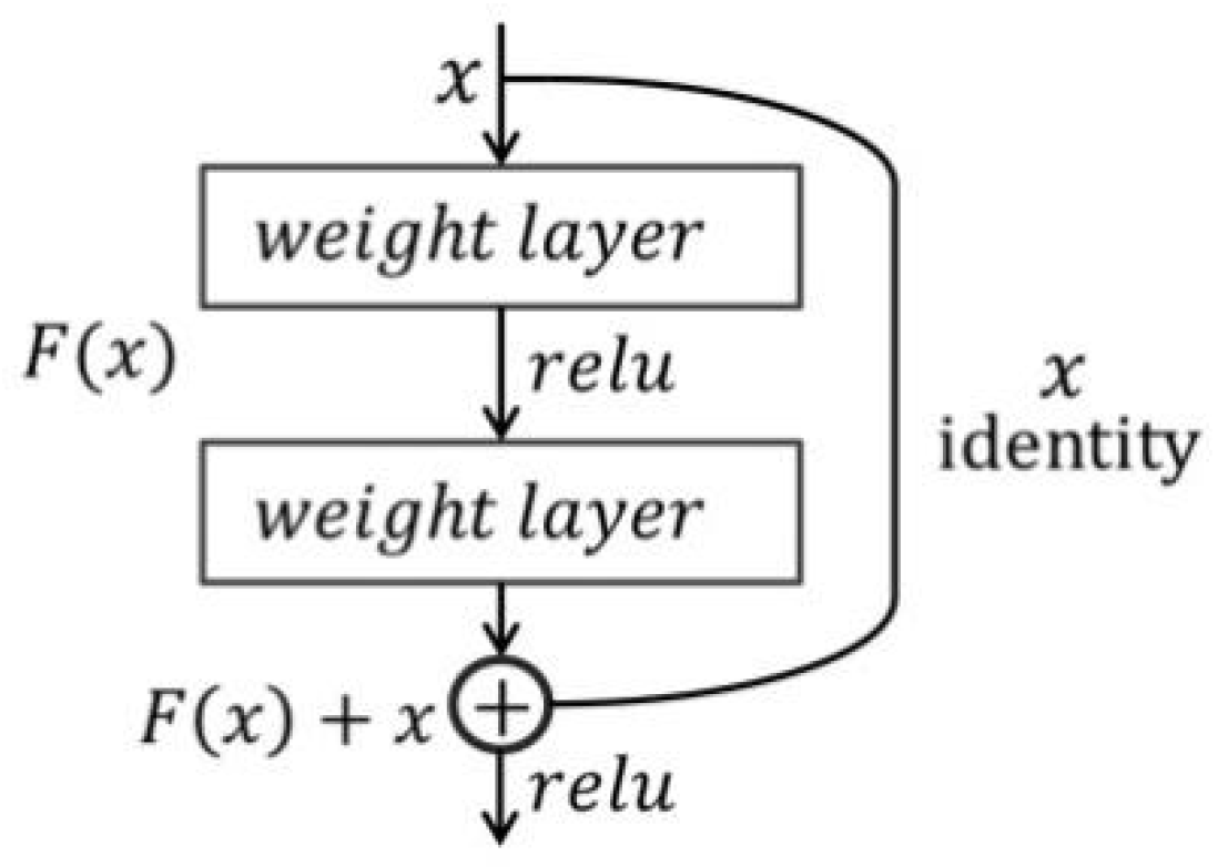Applsci 10 00554 g002