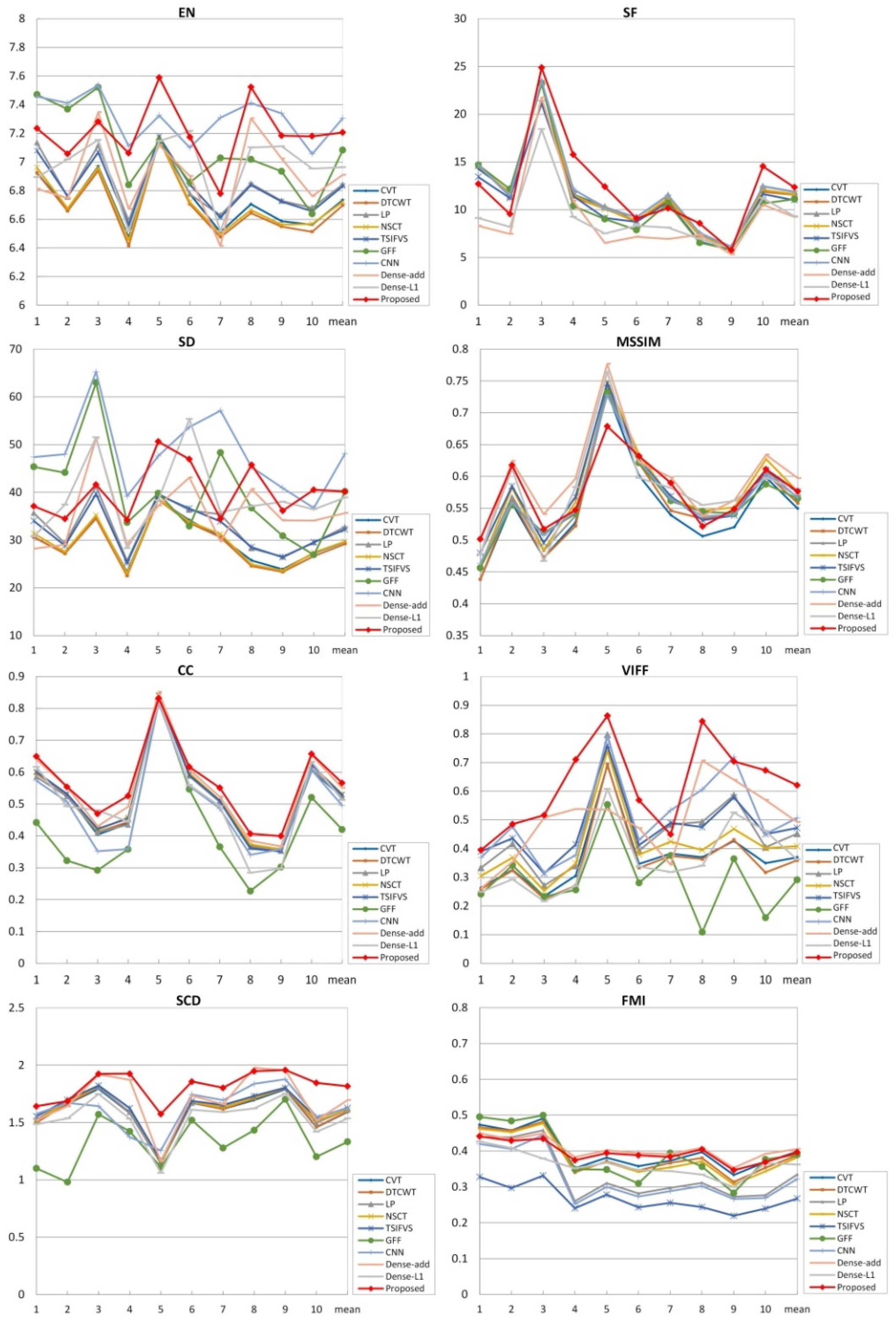 Applsci 10 00554 g010