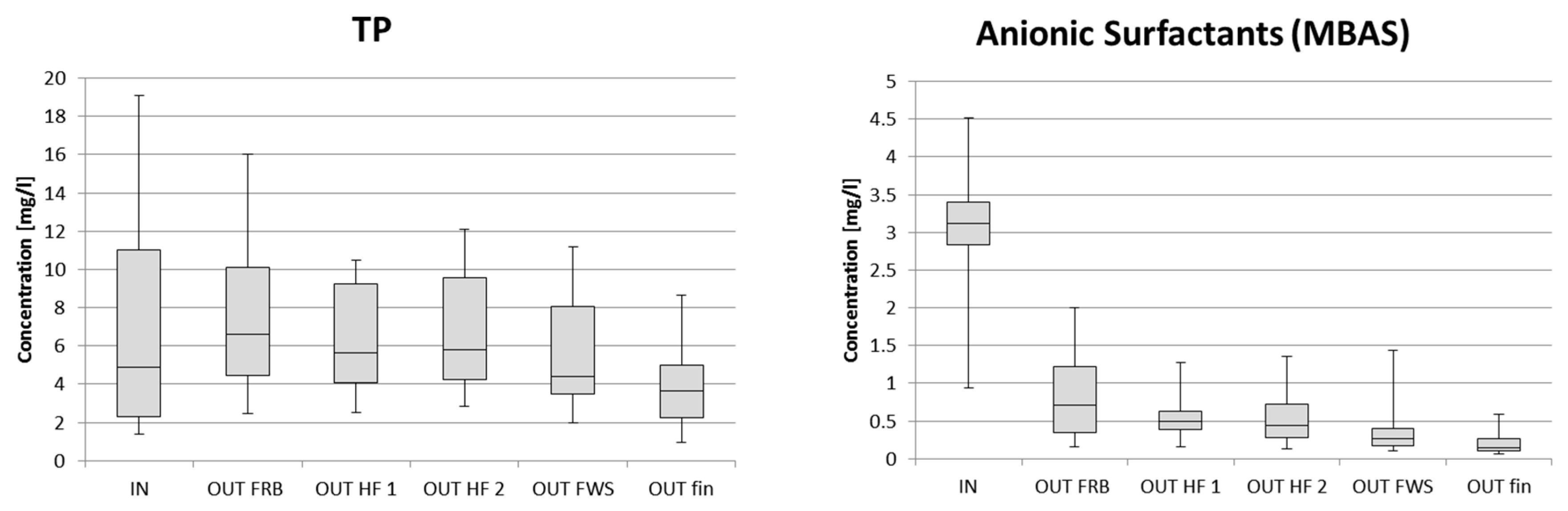 Applsci 10 00555 g003b