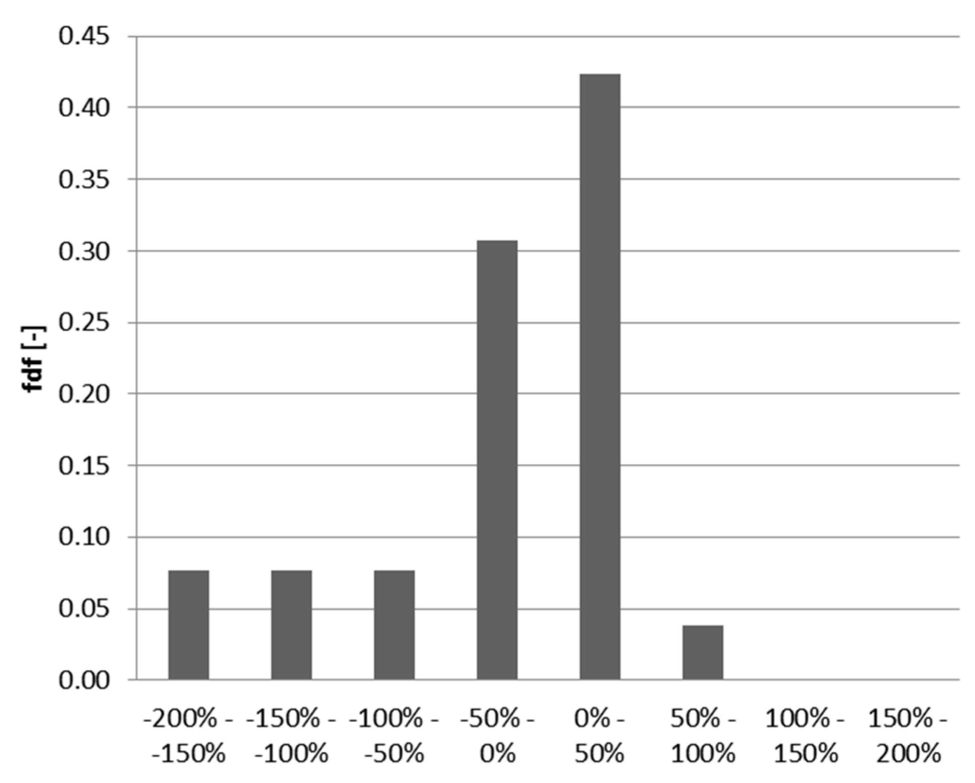 Applsci 10 00555 g005
