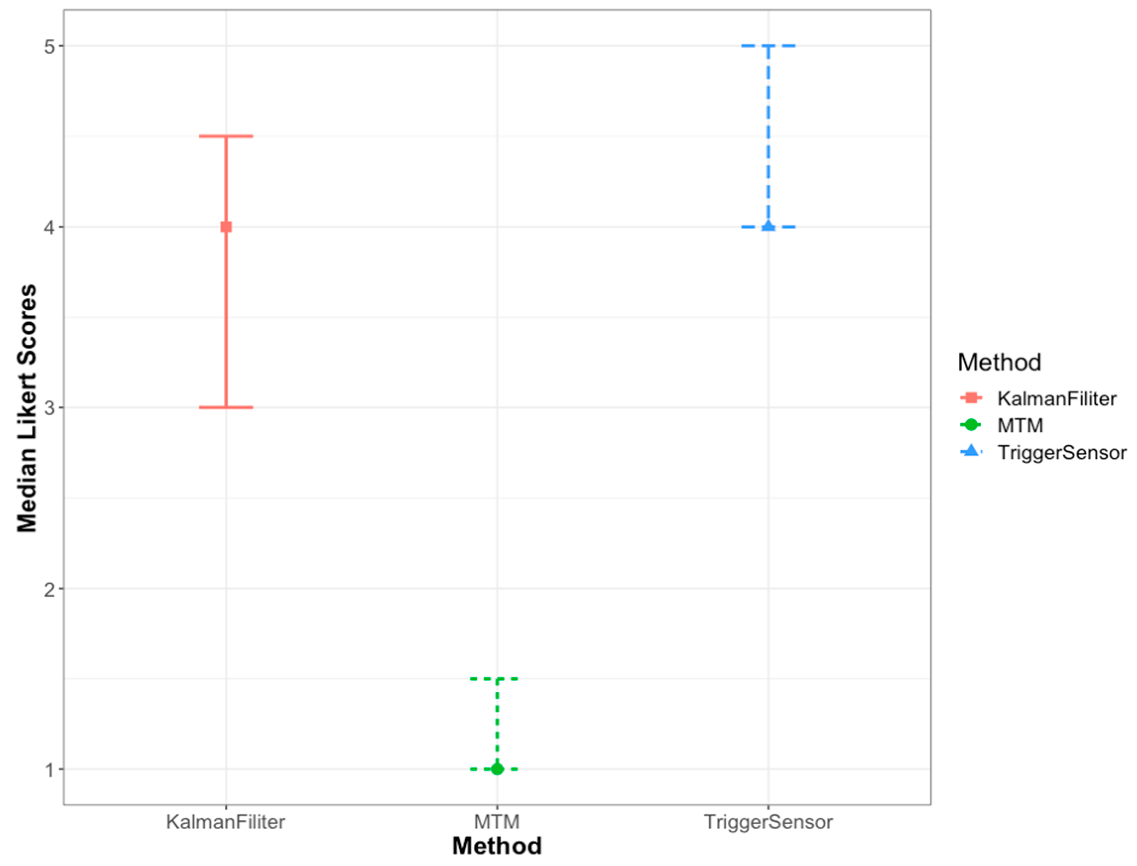 Applsci 10 00556 g014