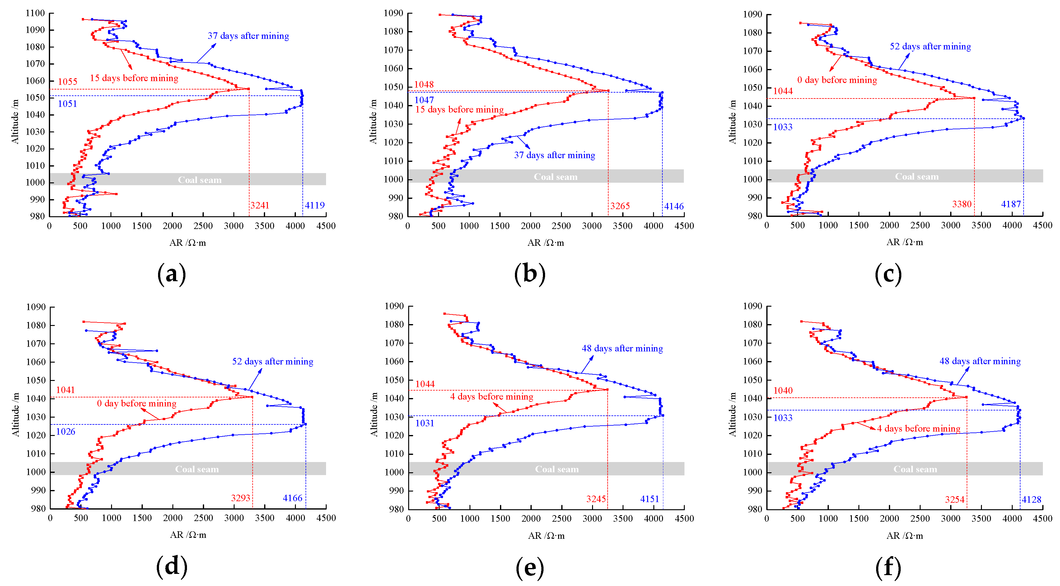 Applsci 10 00558 g008 Applsci 10 00558 g008