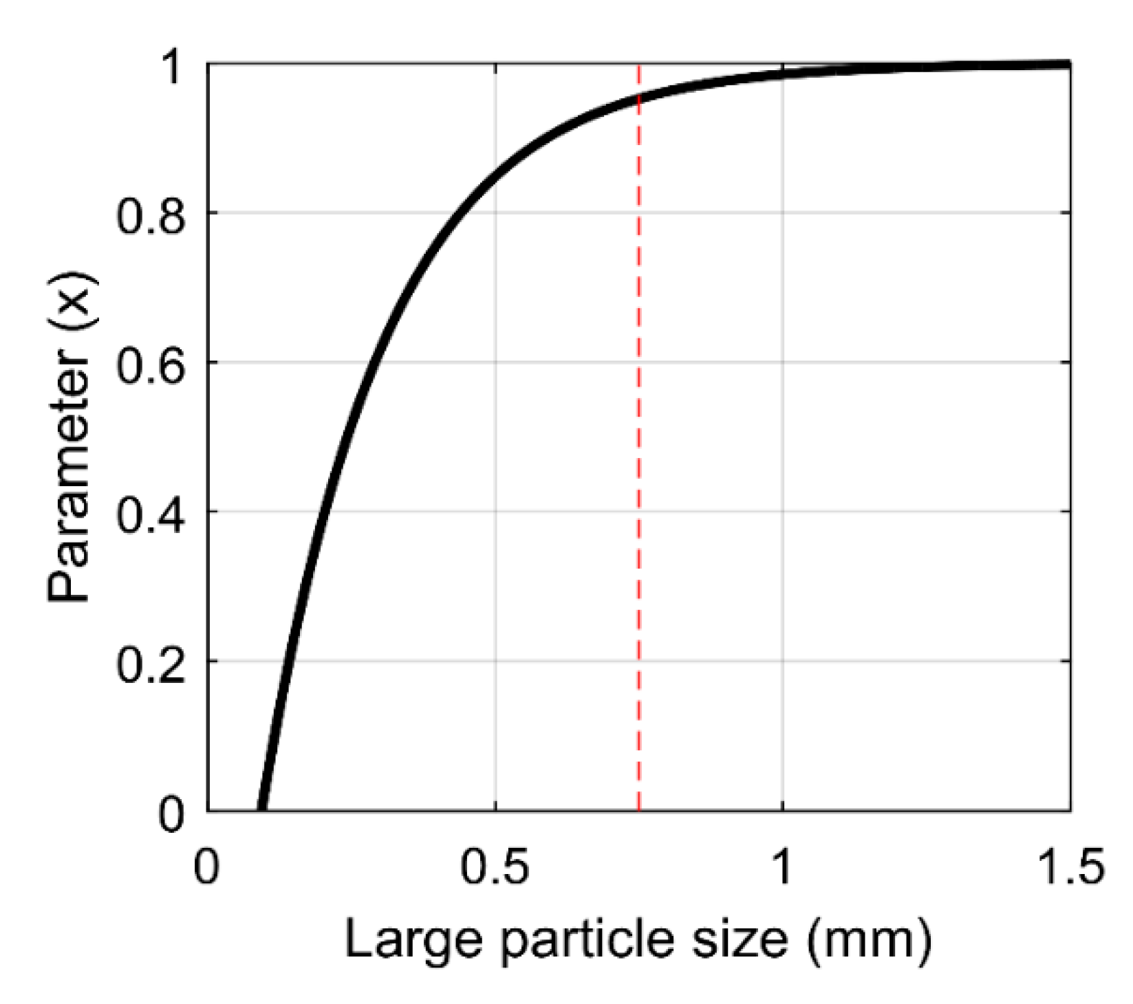 Applsci 10 00562 g005