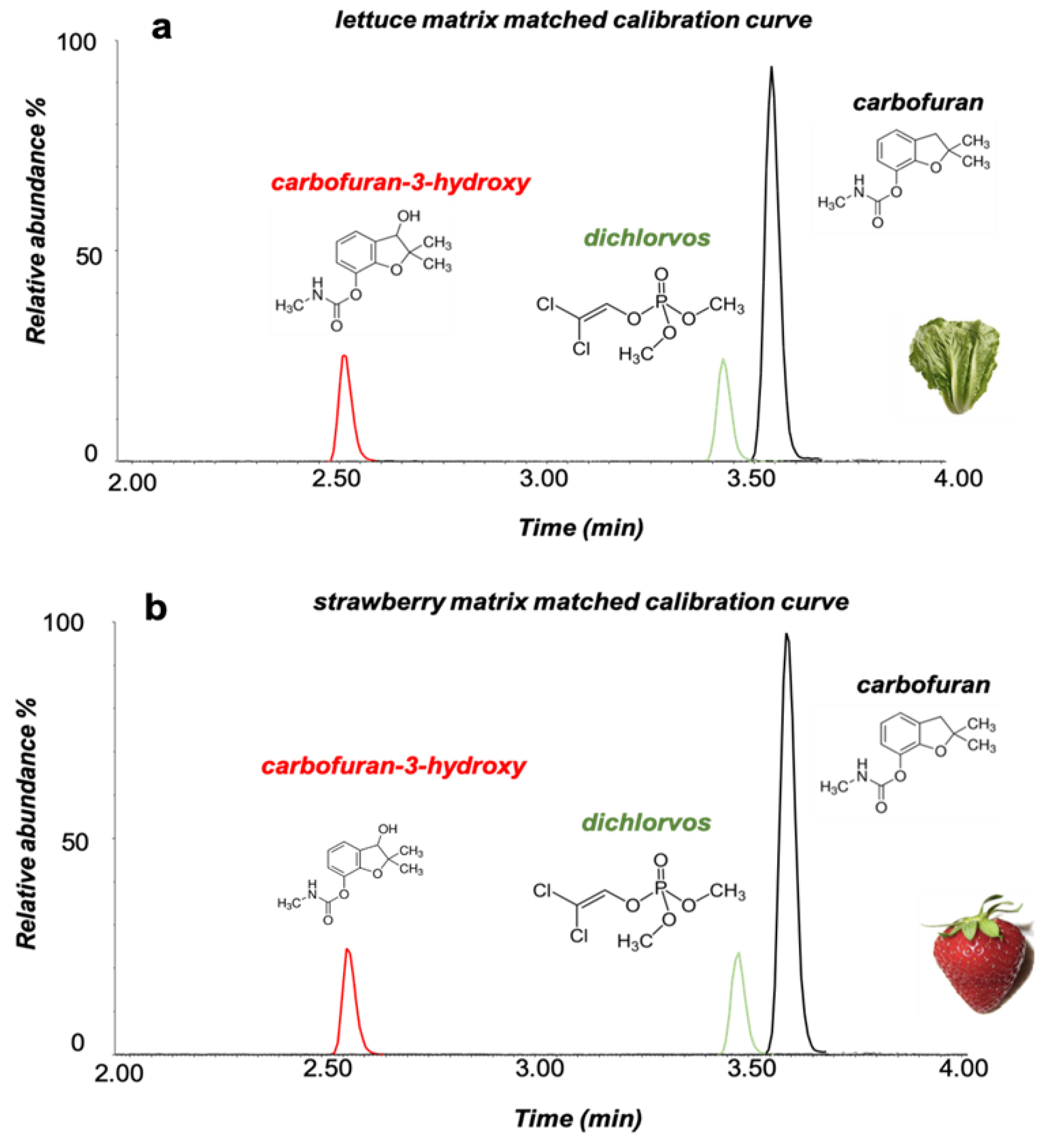 Applsci 10 00565 g002