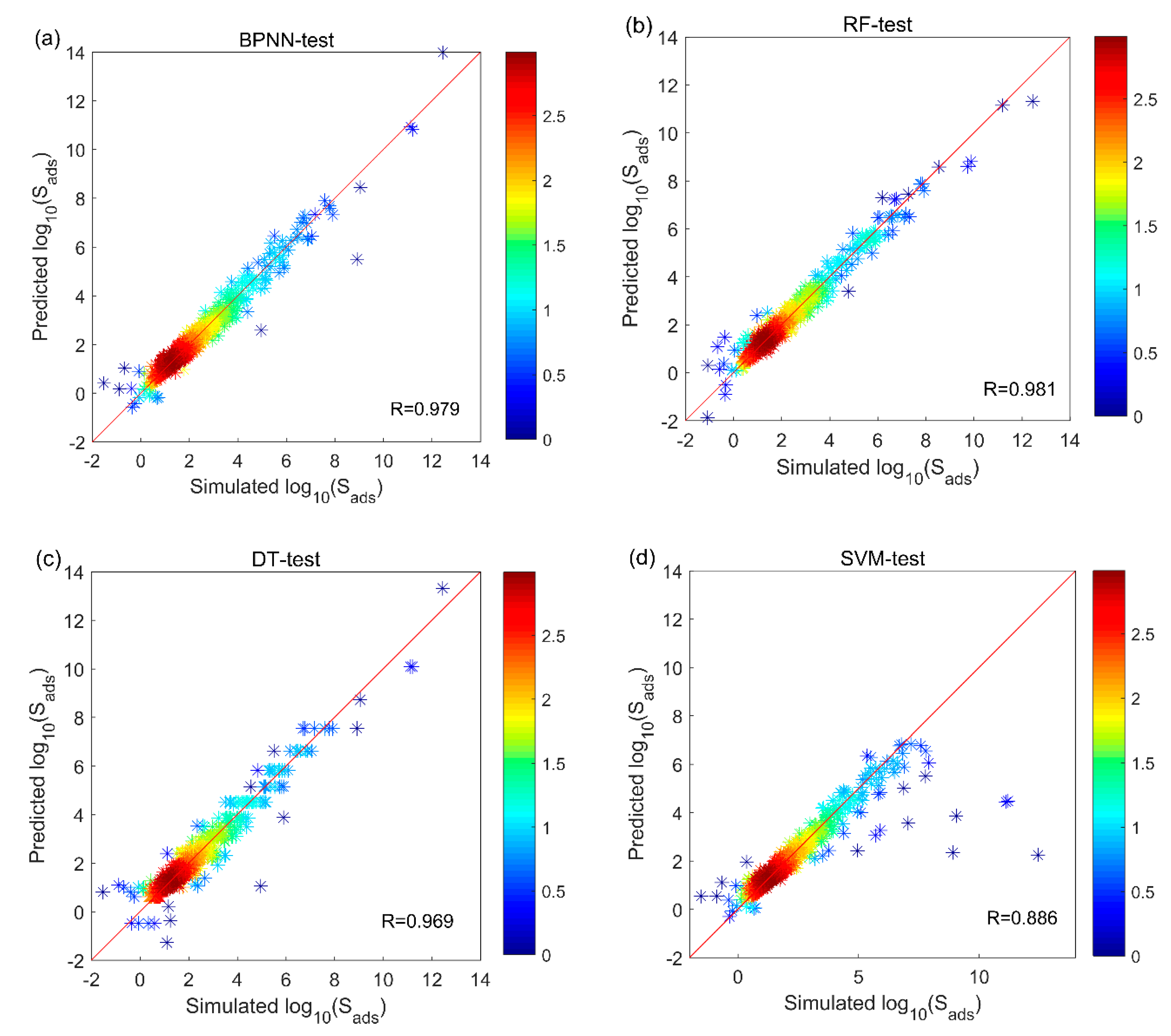 Applsci 10 00569 g004