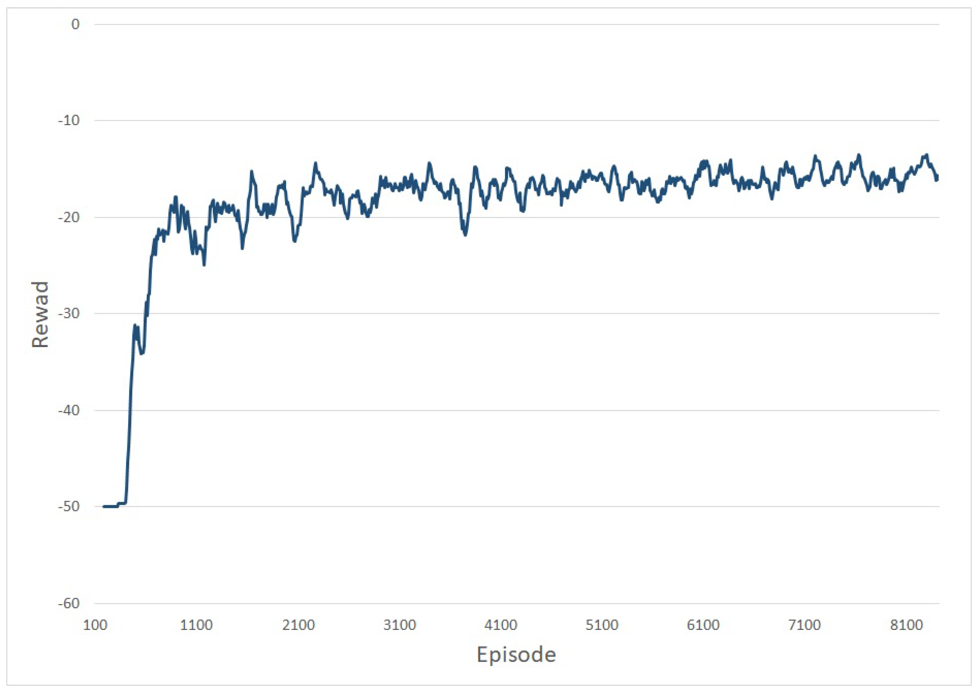 Applsci 10 00575 g005