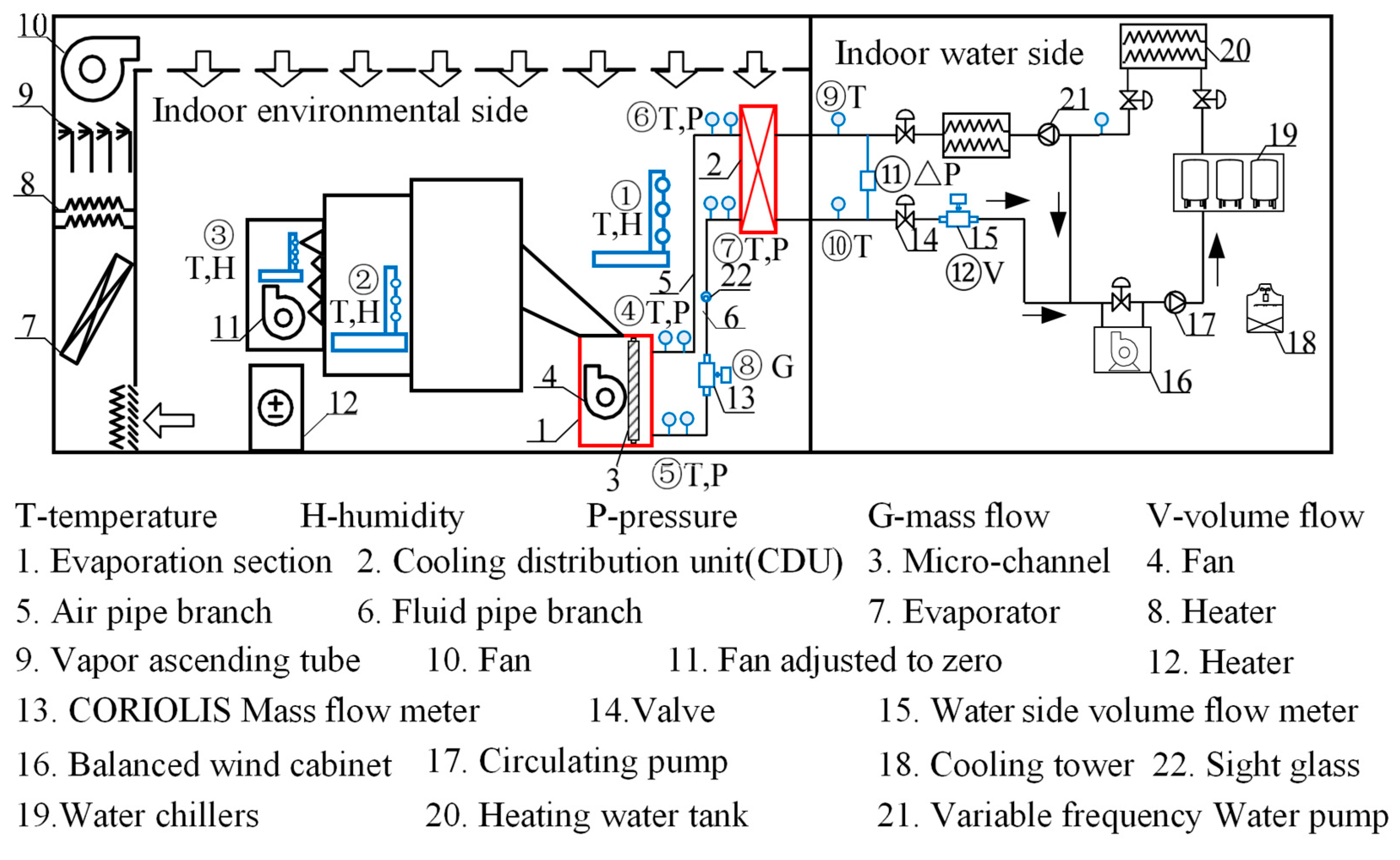 Applsci 10 00583 g002