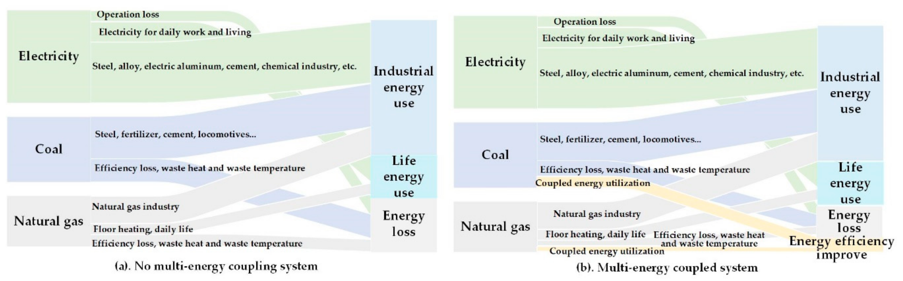 Applsci 10 00584 g003