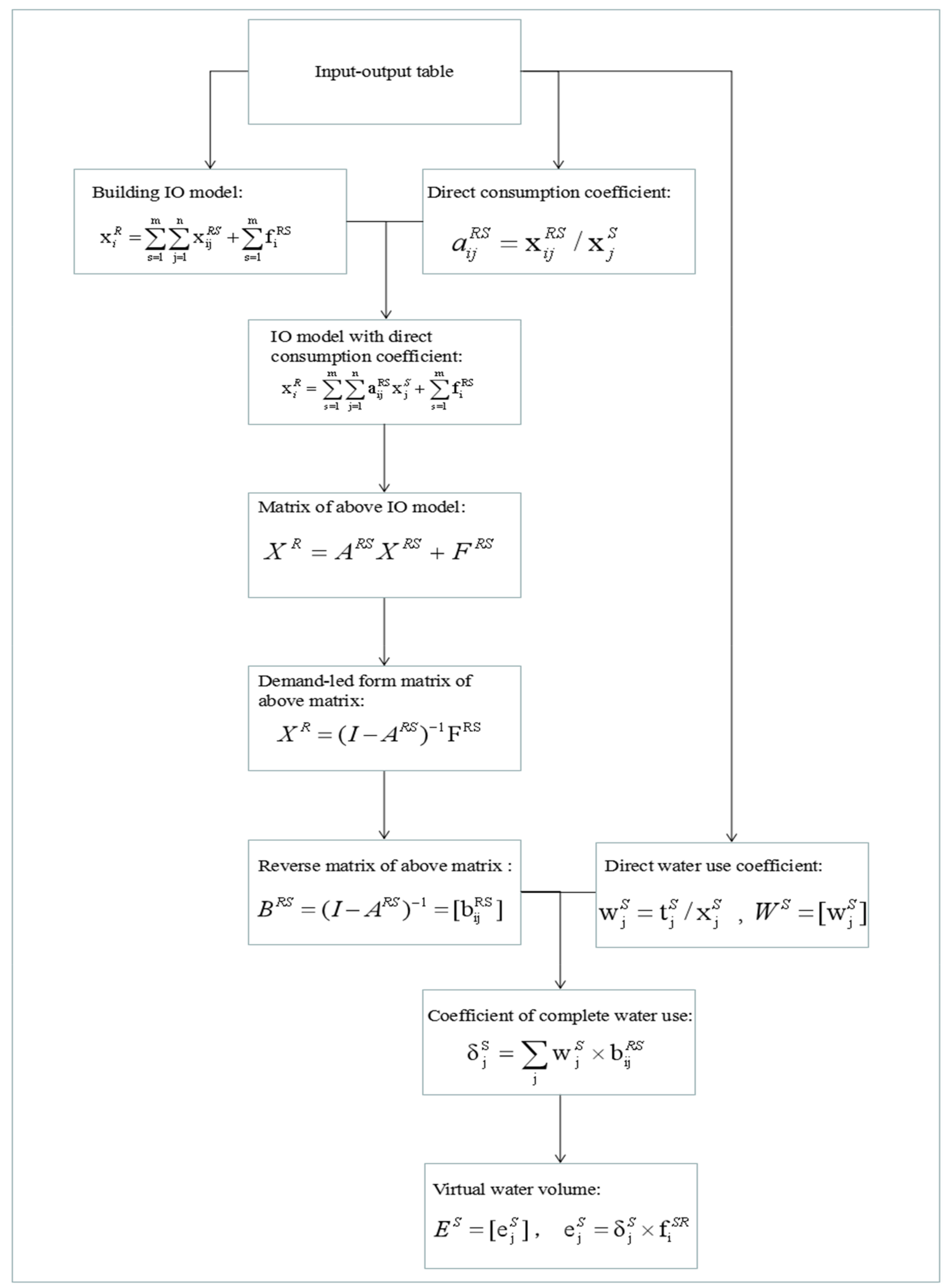 Applsci 10 00586 g001