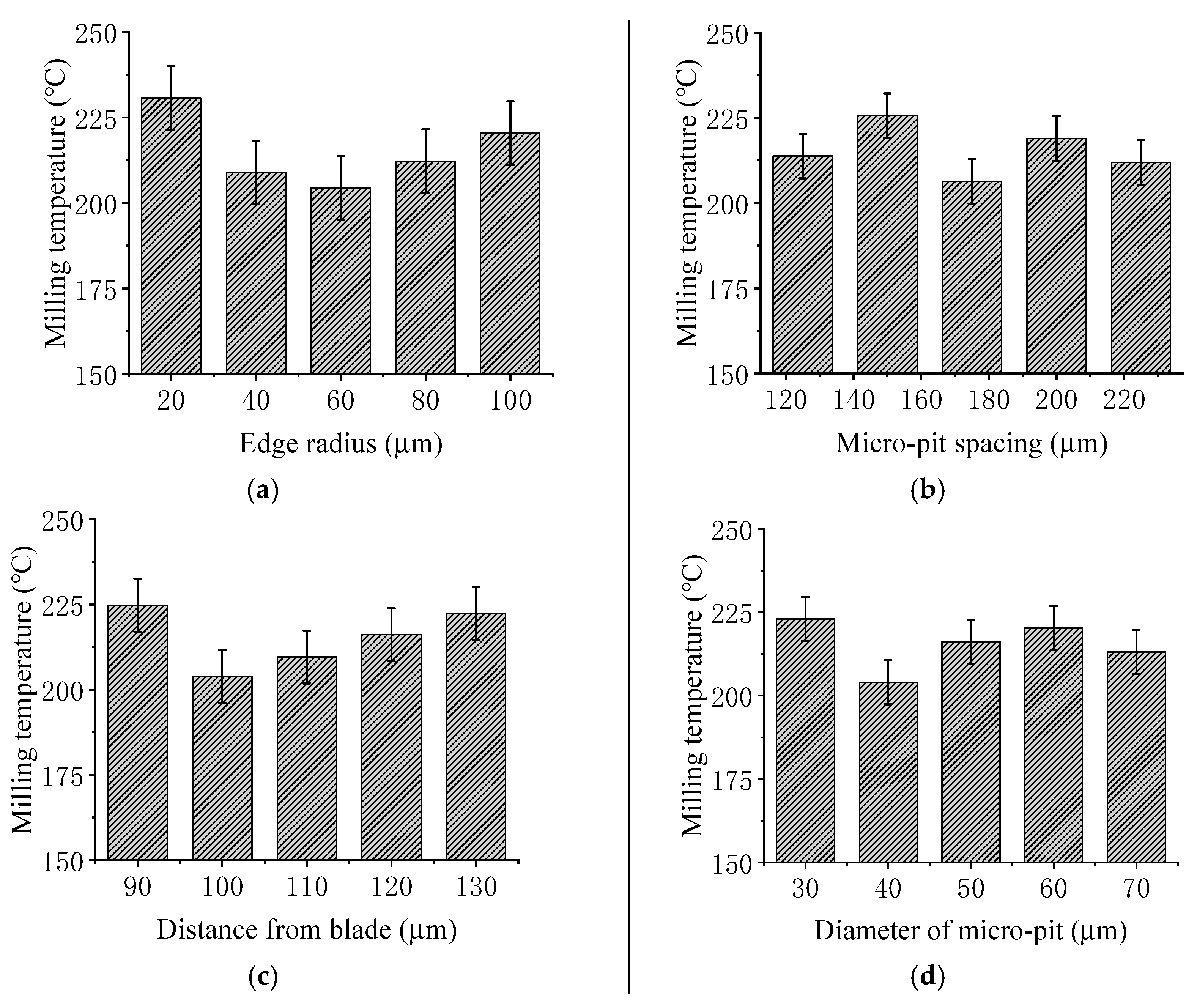 Applsci 10 00587 g005