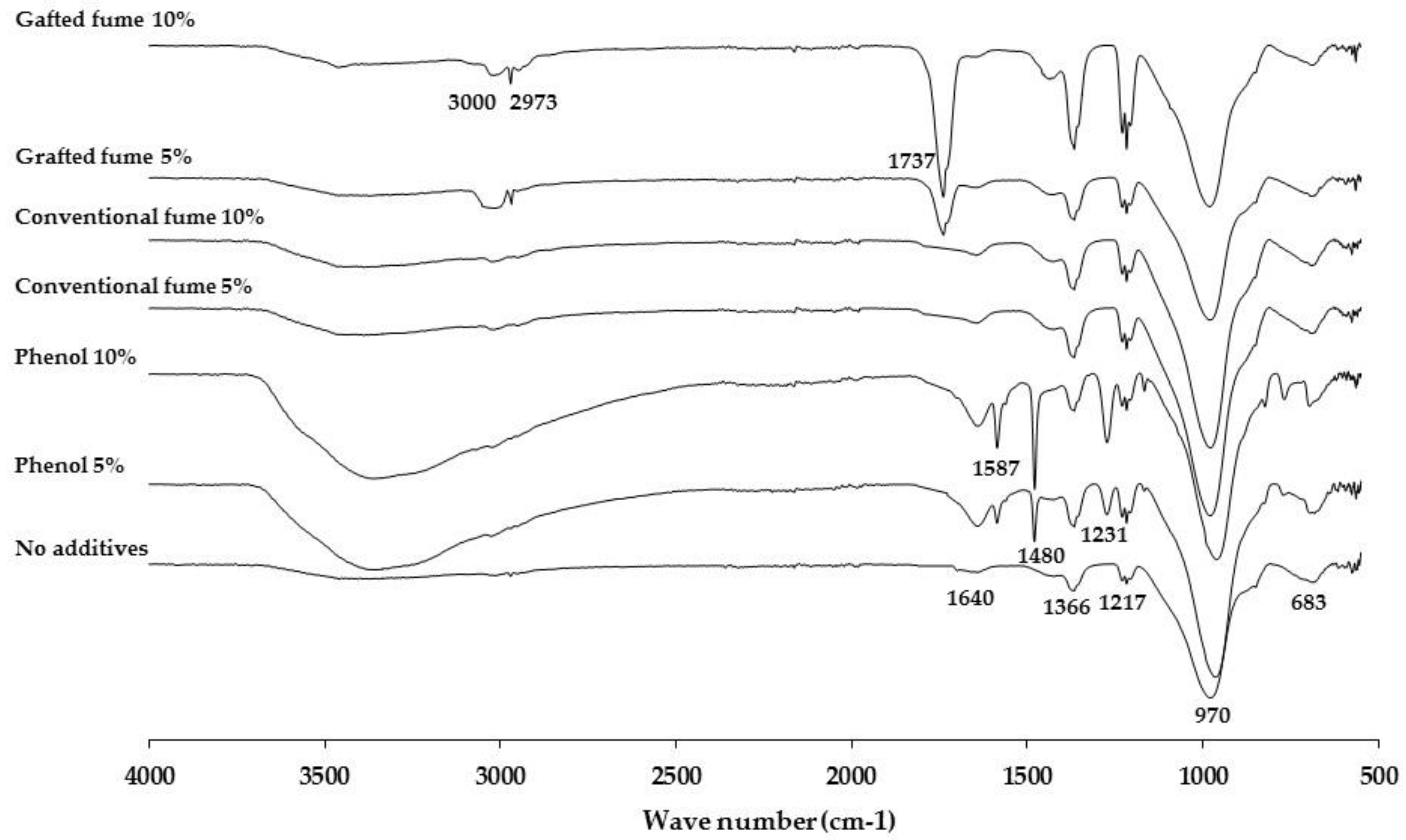 Applsci 10 00593 g006
