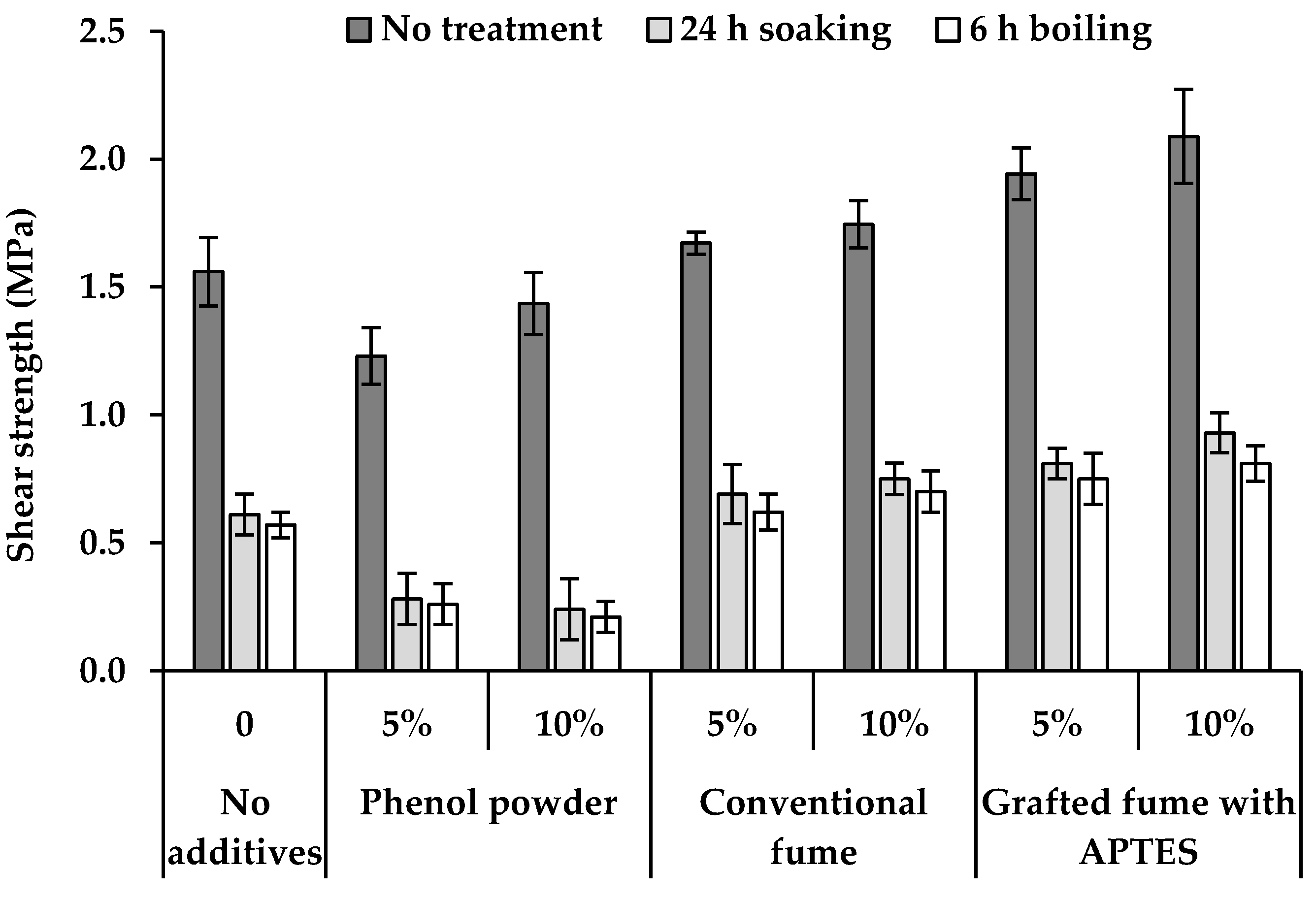 Applsci 10 00593 g007