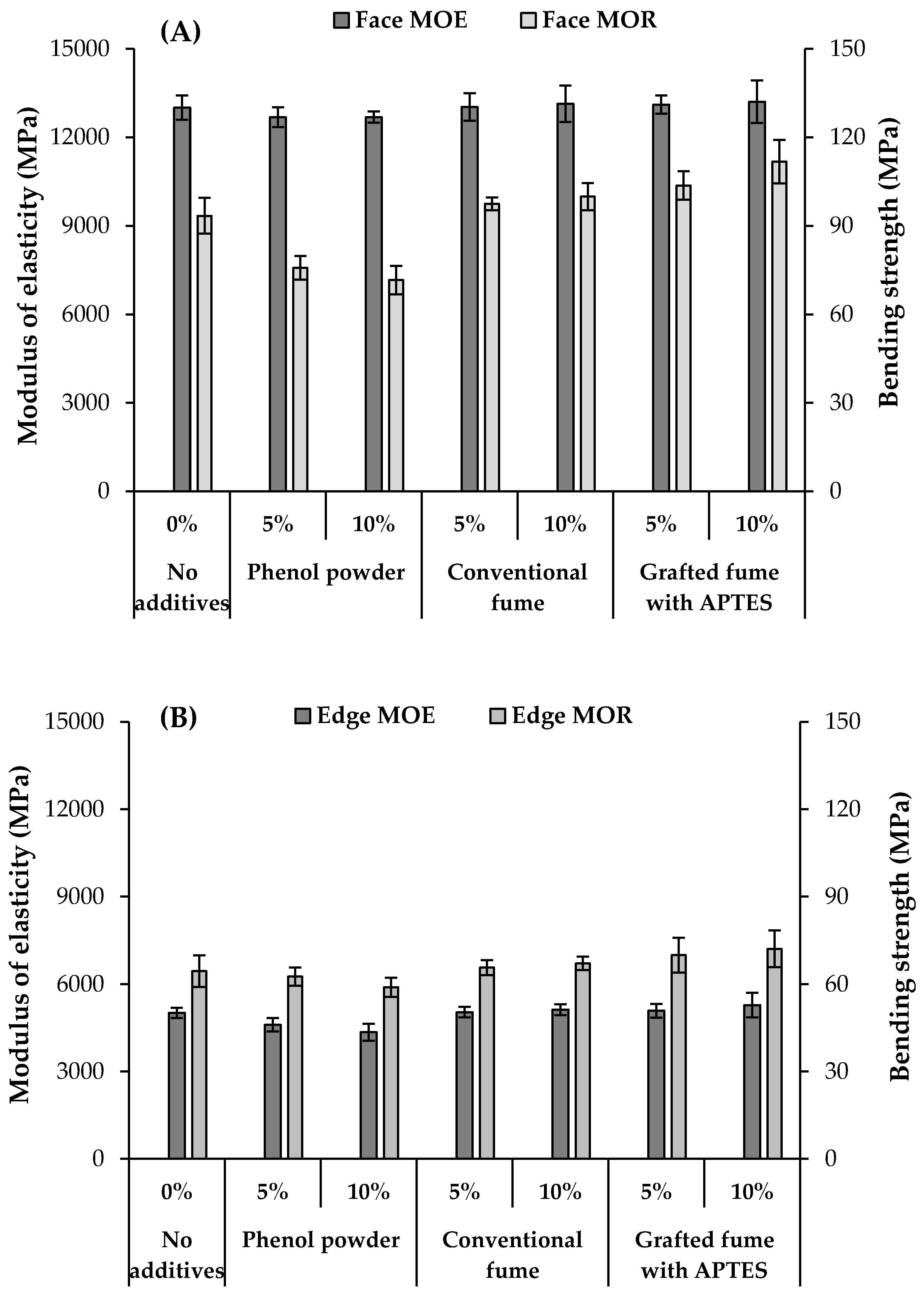 Applsci 10 00593 g008
