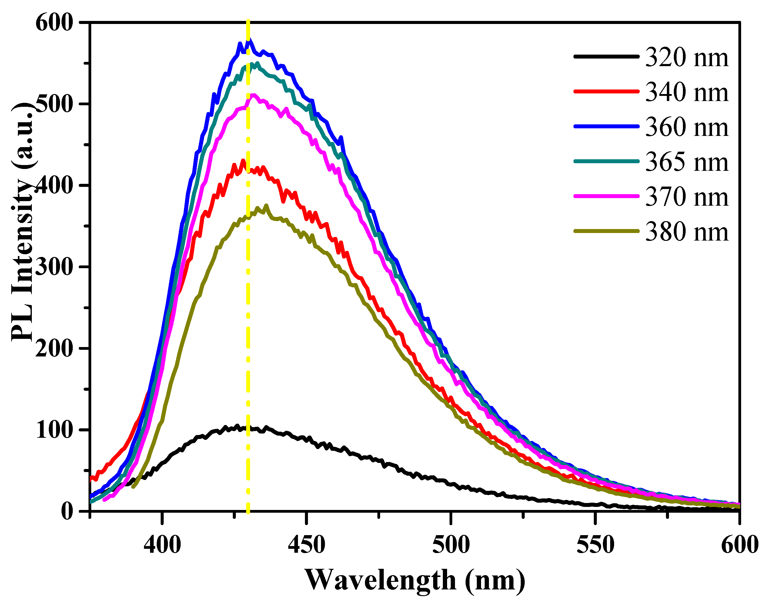 Applsci 10 00596 g001
