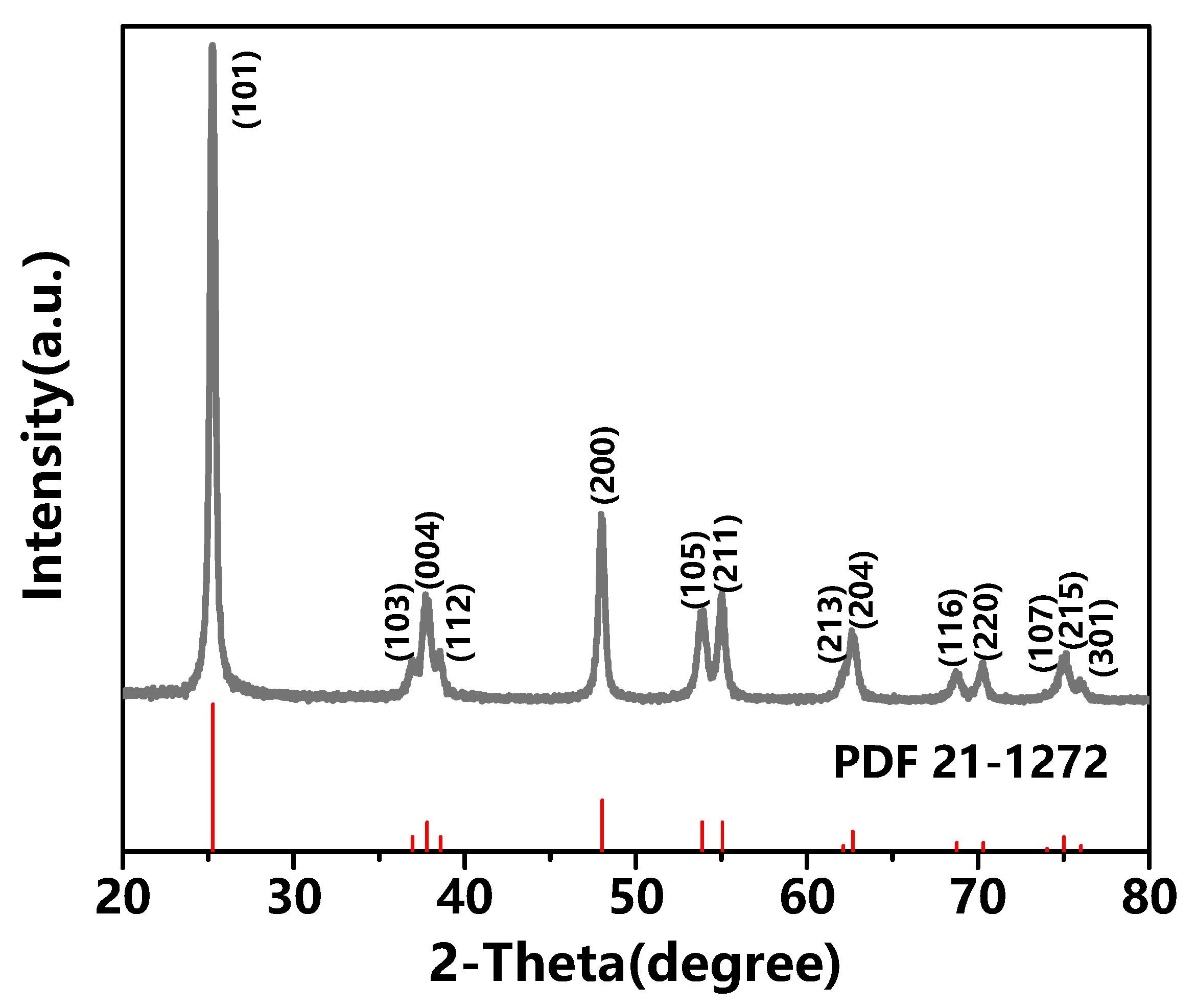 Applsci 10 00596 g004