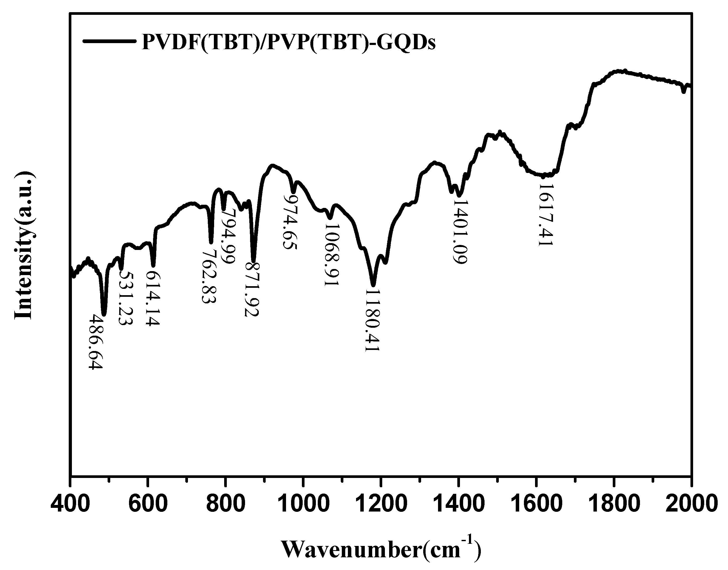 Applsci 10 00596 g006