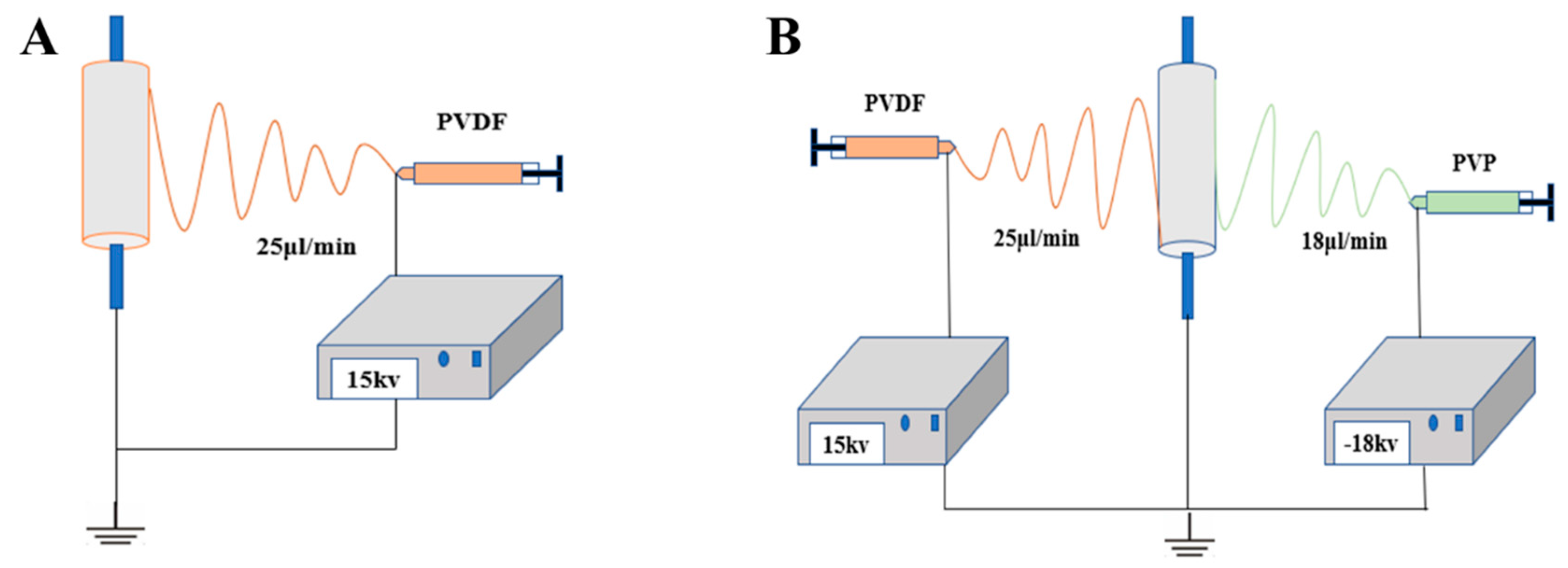 Applsci 10 00596 sch001
