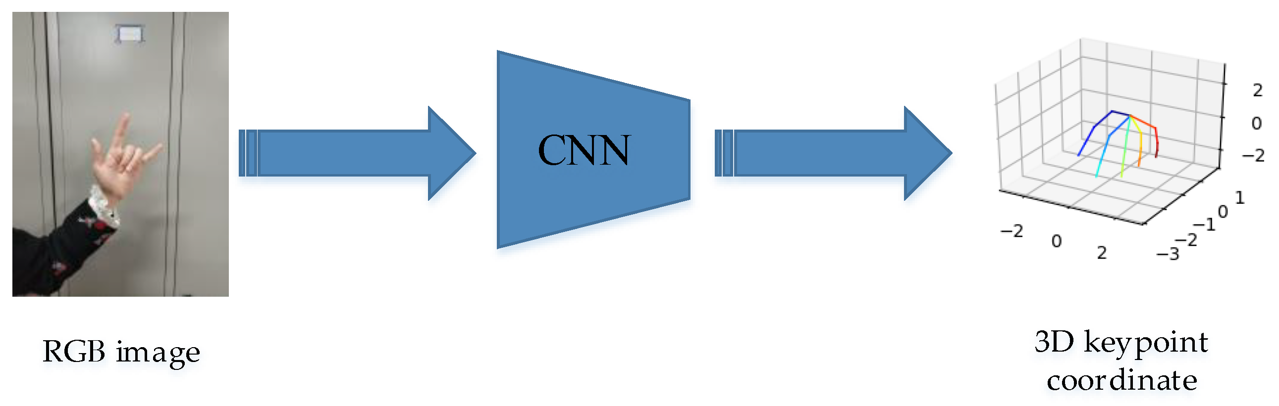 Applsci 10 00618 g001