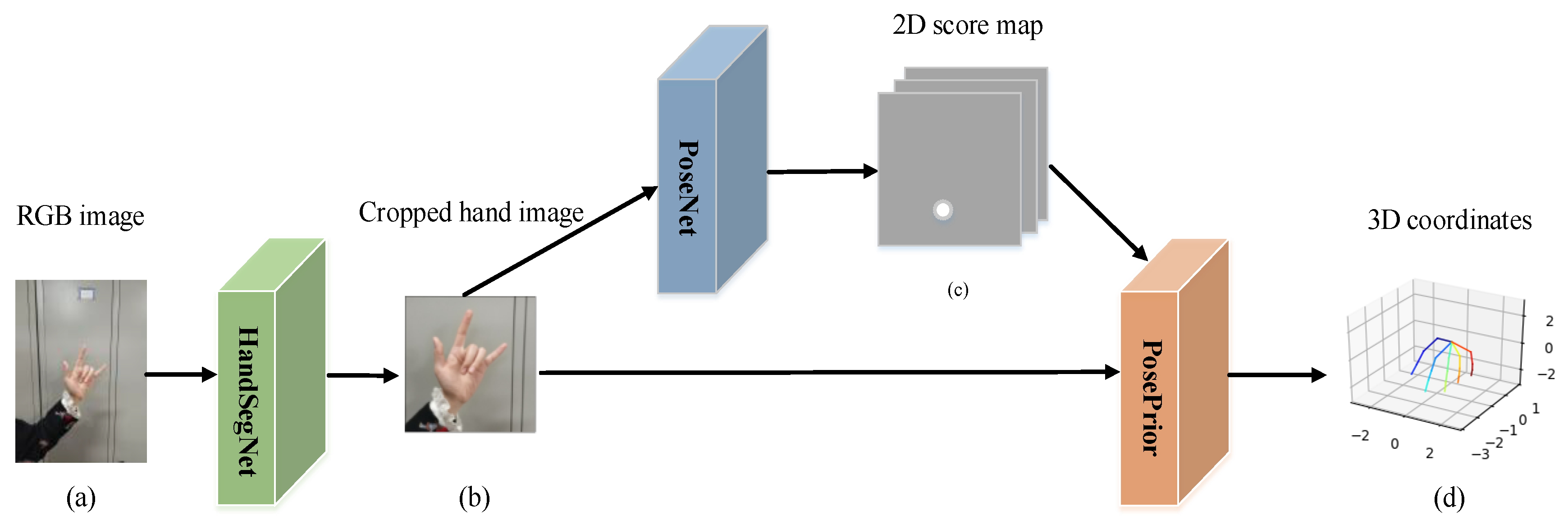 Applsci 10 00618 g002