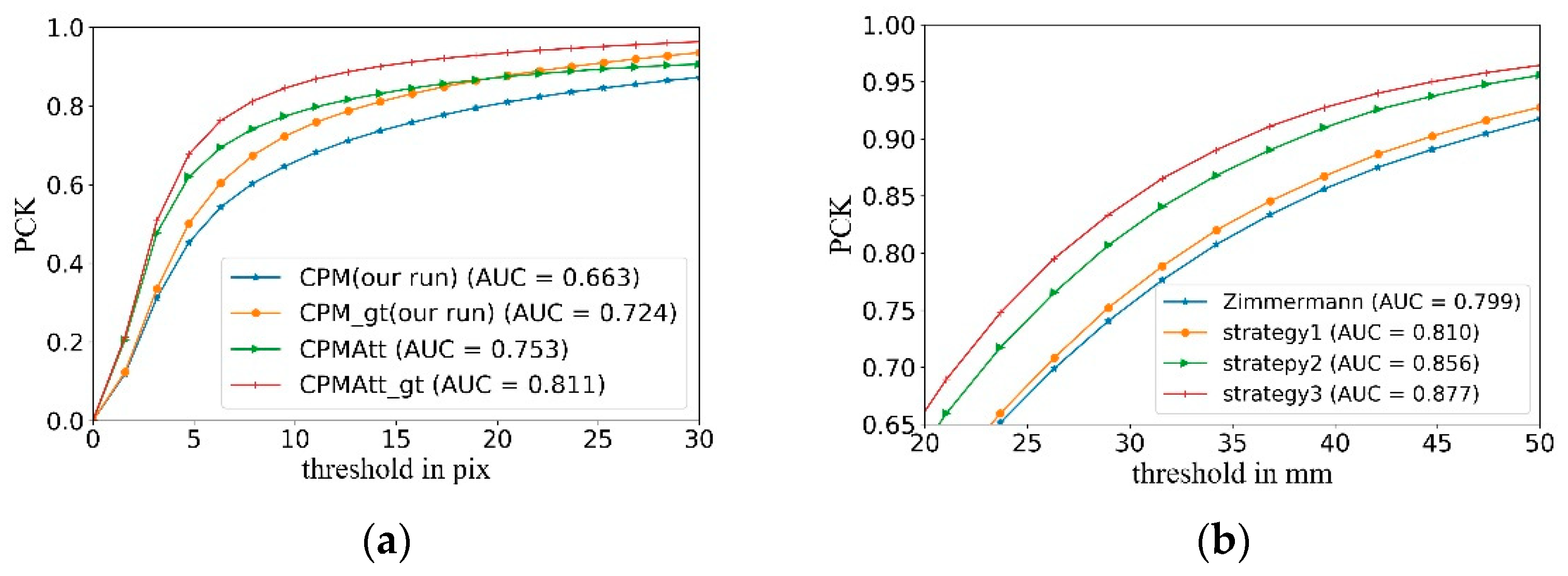 Applsci 10 00618 g004