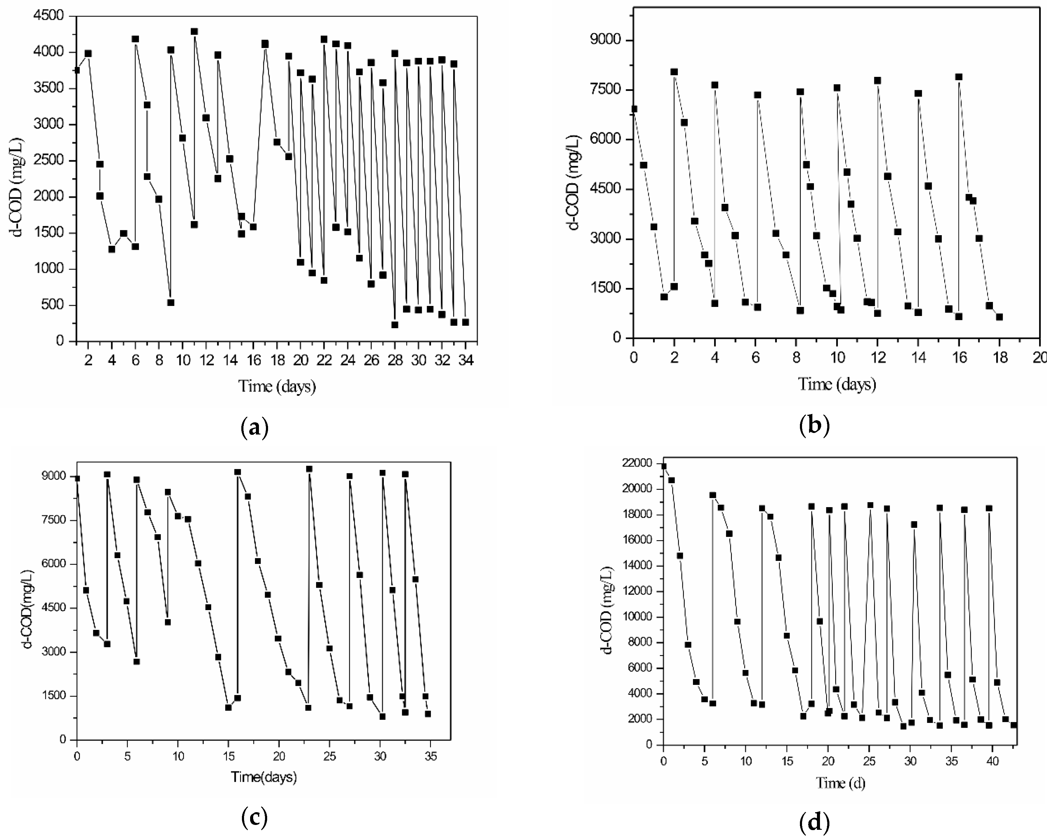Applsci 10 00619 g002 Applsci 10 00619 g002