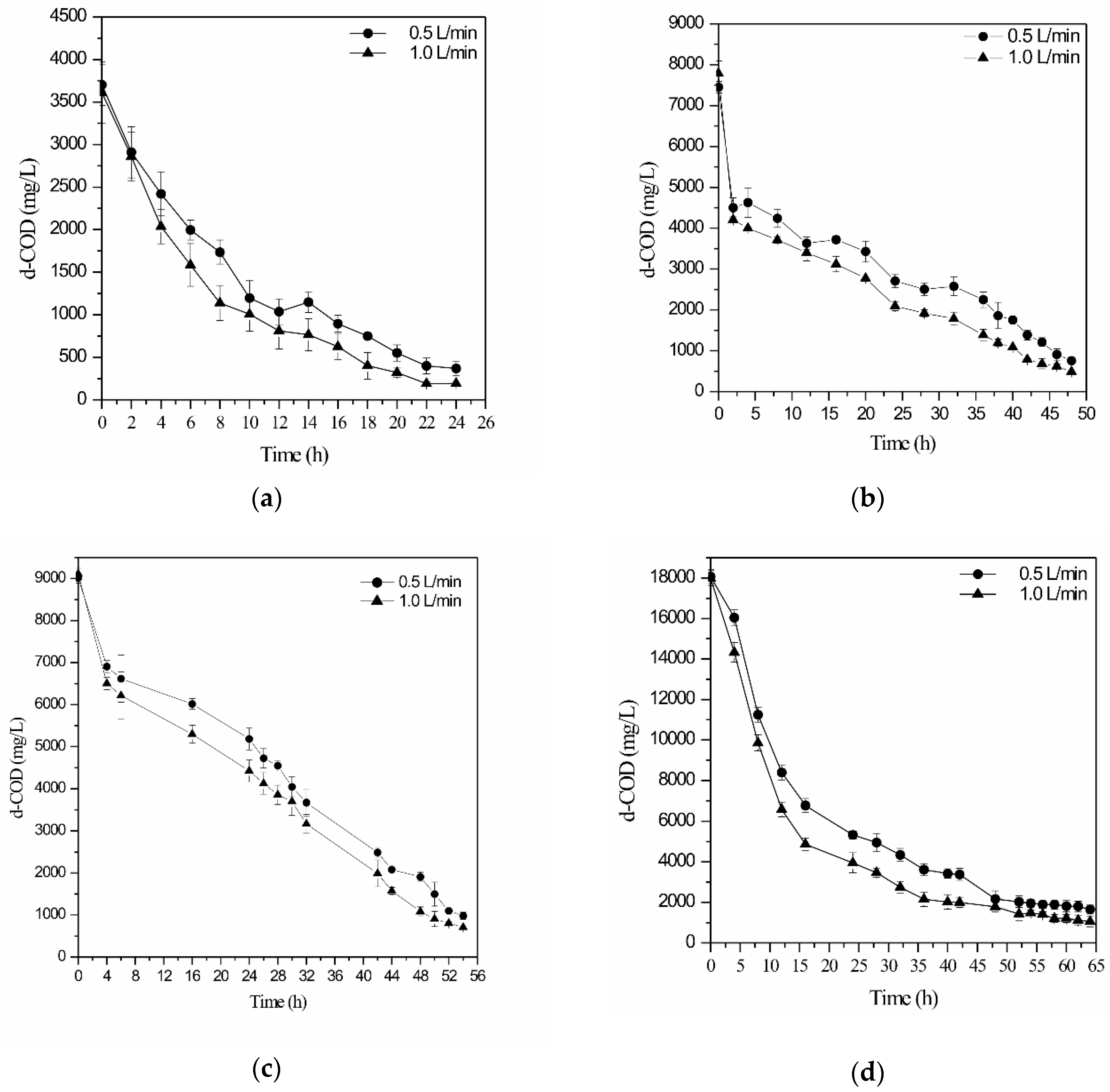Applsci 10 00619 g003 Applsci 10 00619 g003
