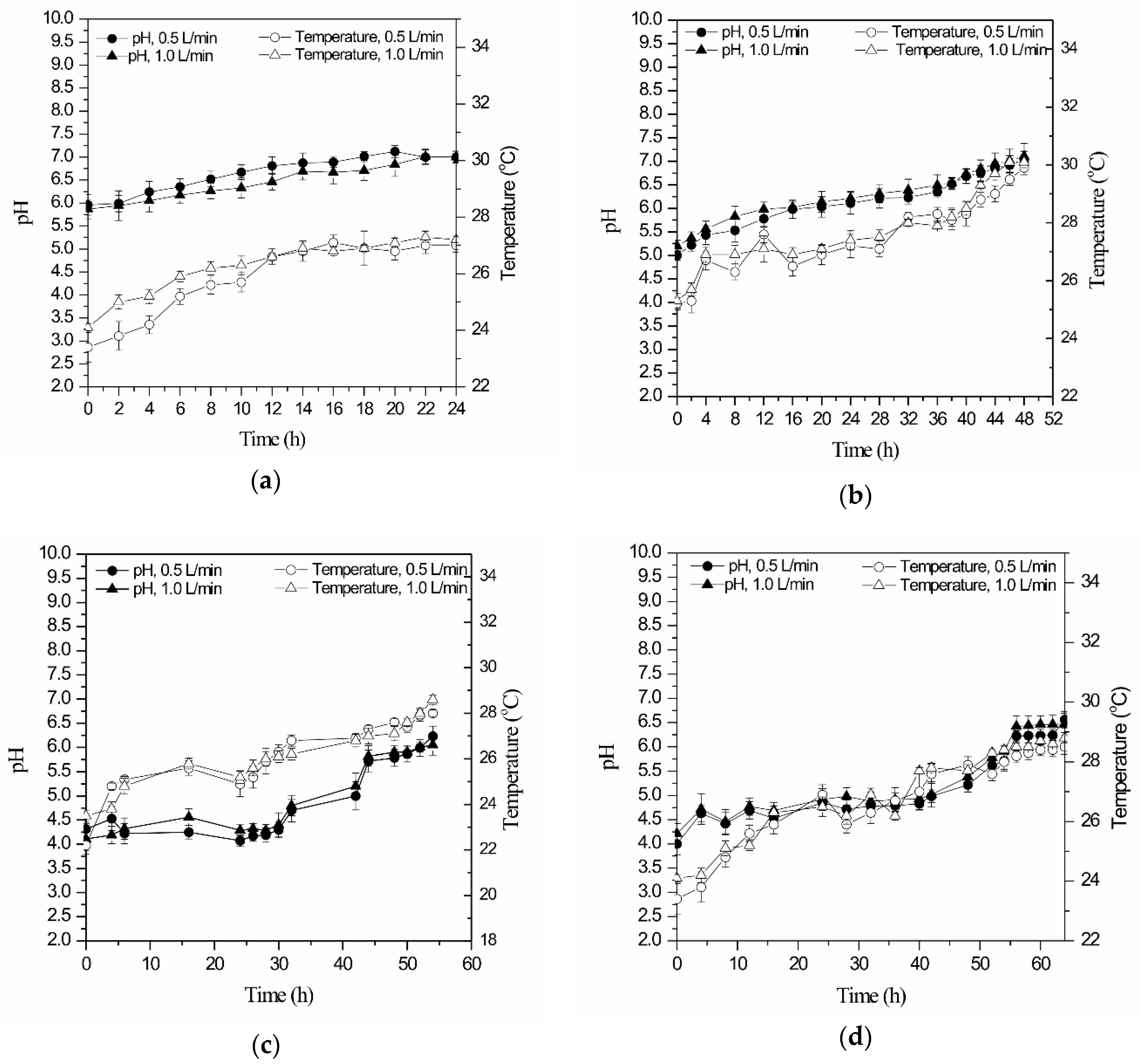 Applsci 10 00619 g004 Applsci 10 00619 g004