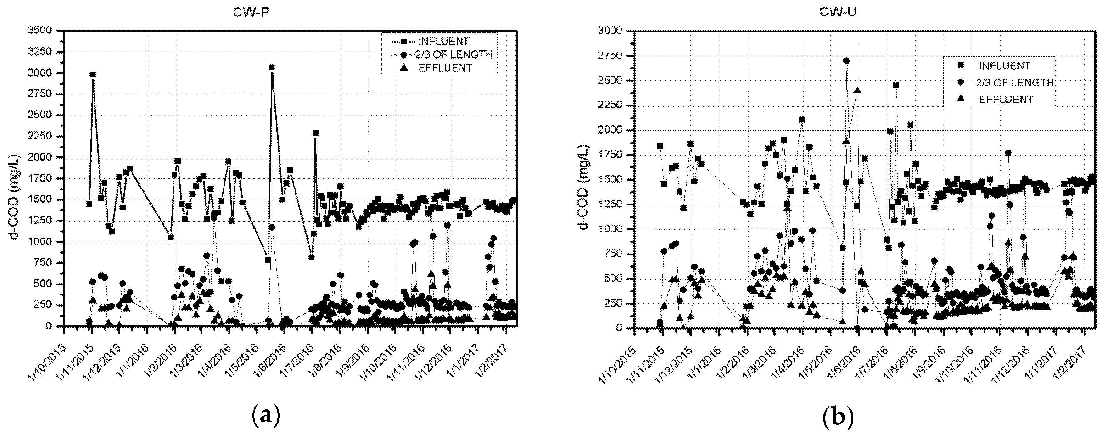 Applsci 10 00619 g005 Applsci 10 00619 g005