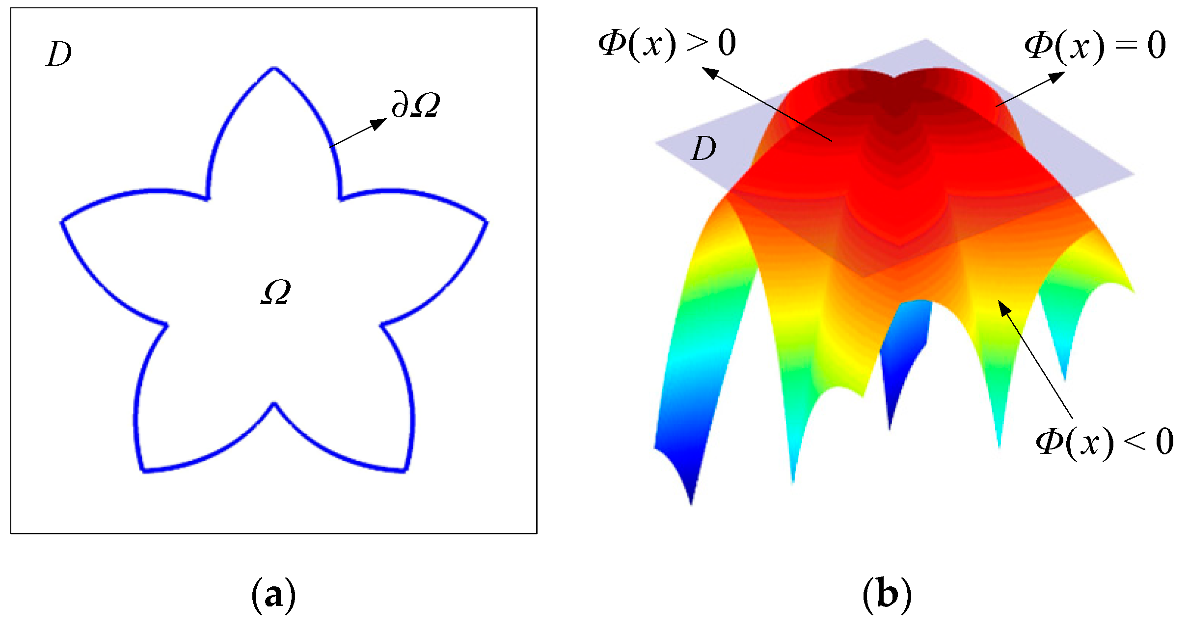Applsci 10 00620 g002