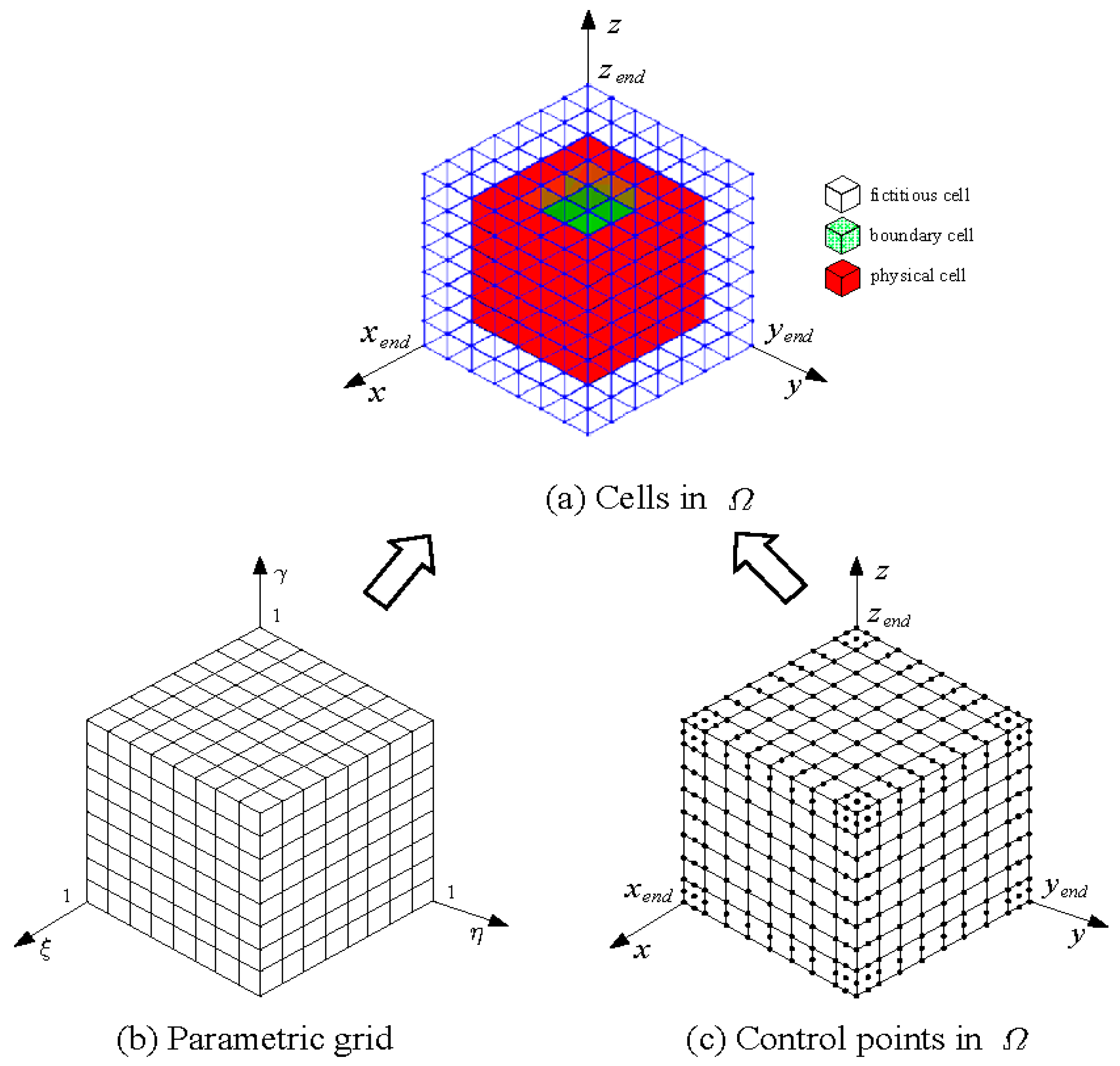 Applsci 10 00620 g004