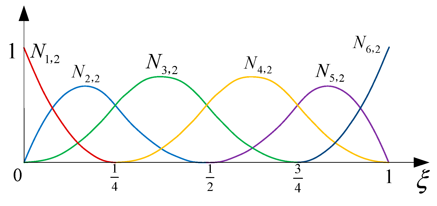 Applsci 10 00620 g005