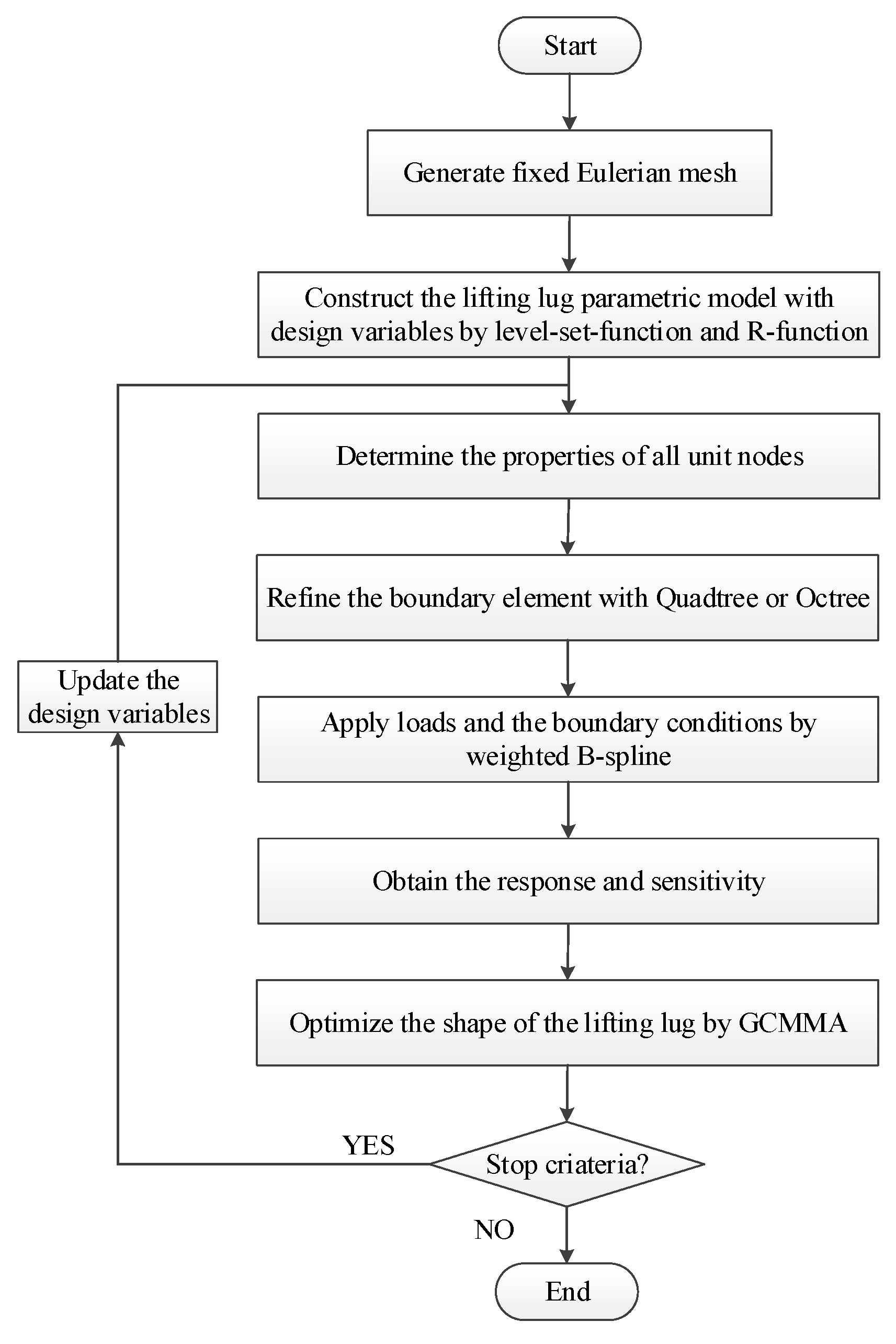 Applsci 10 00620 g011