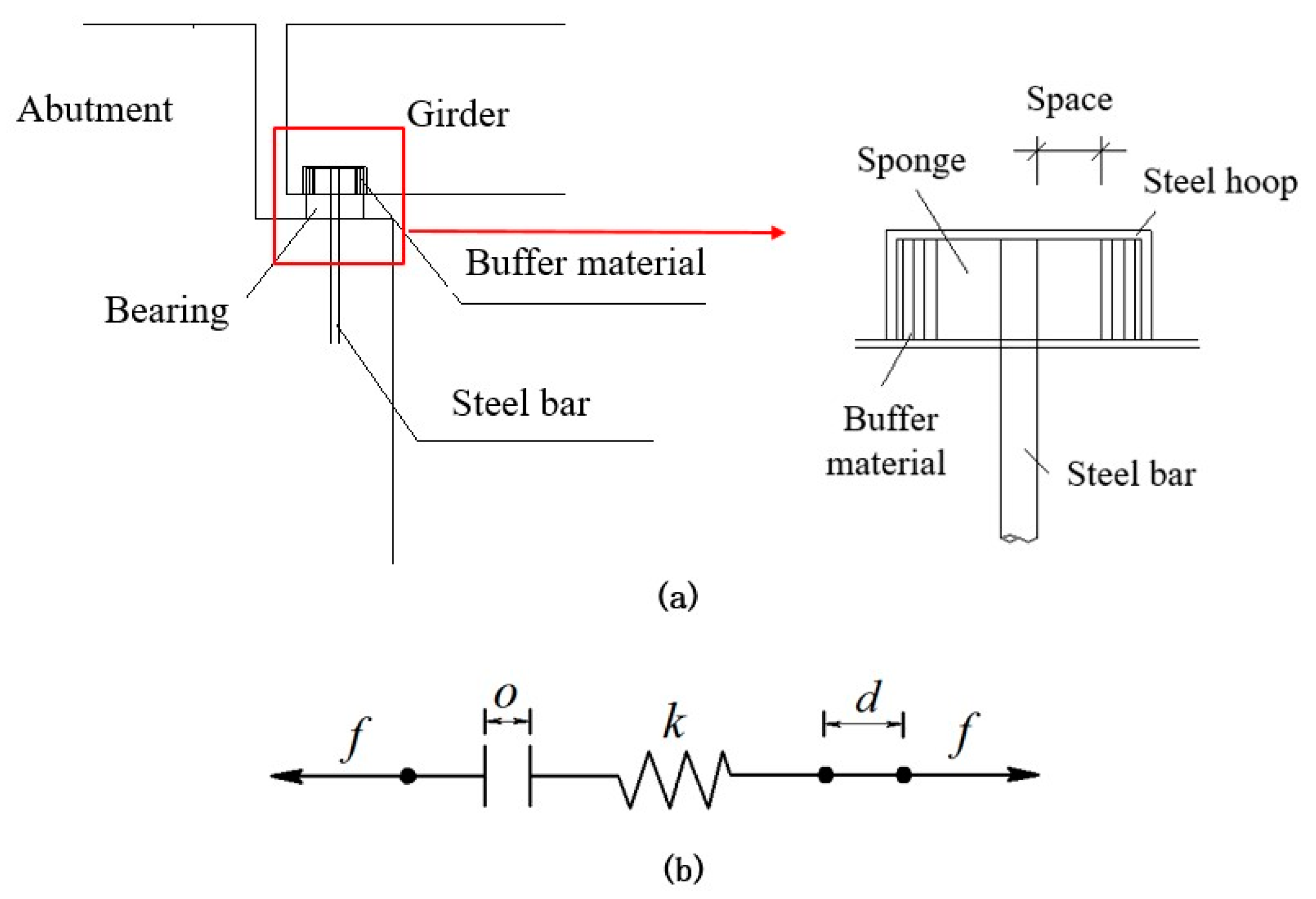 Applsci 10 00624 g003