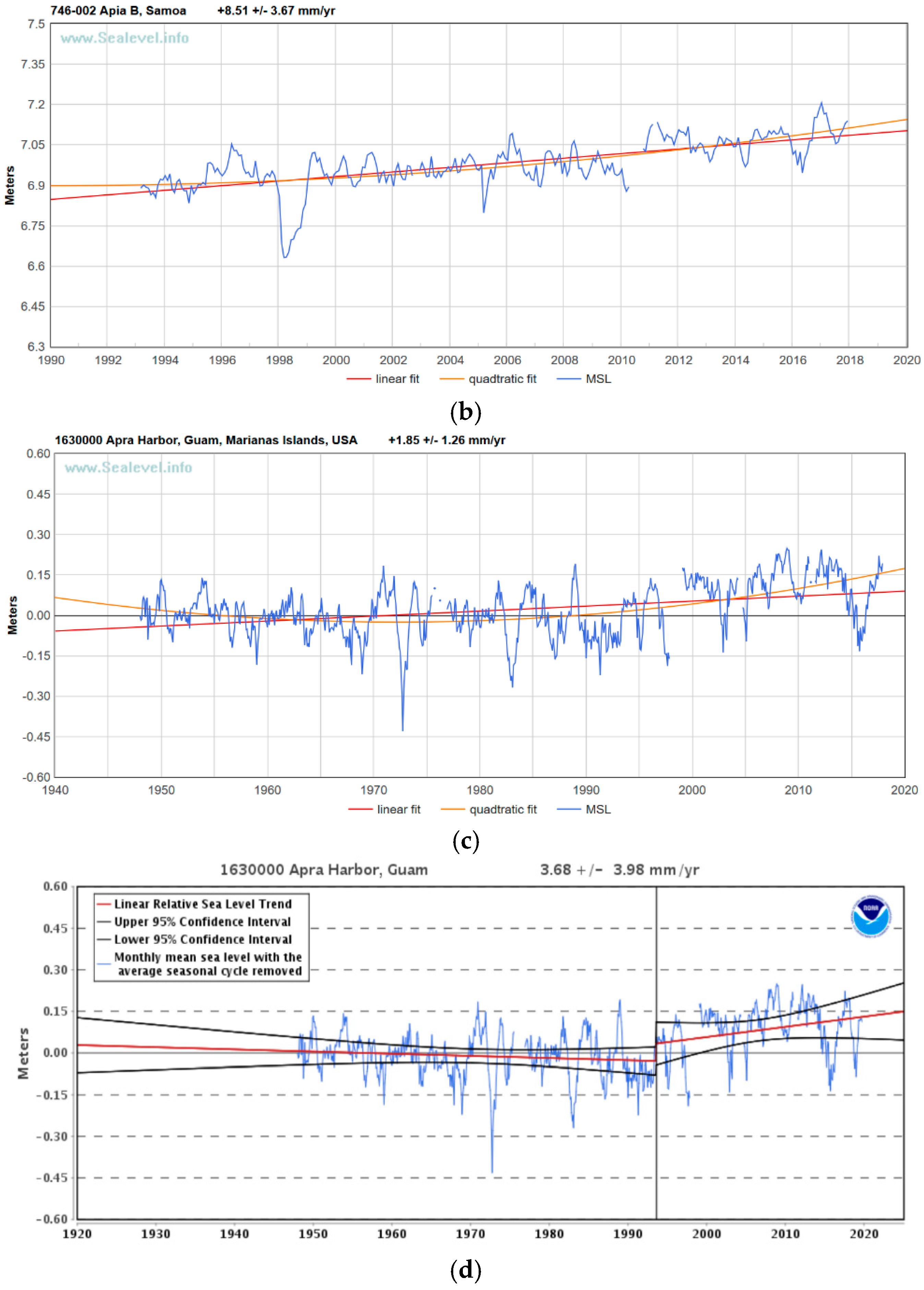 Applsci 10 00625 g001b