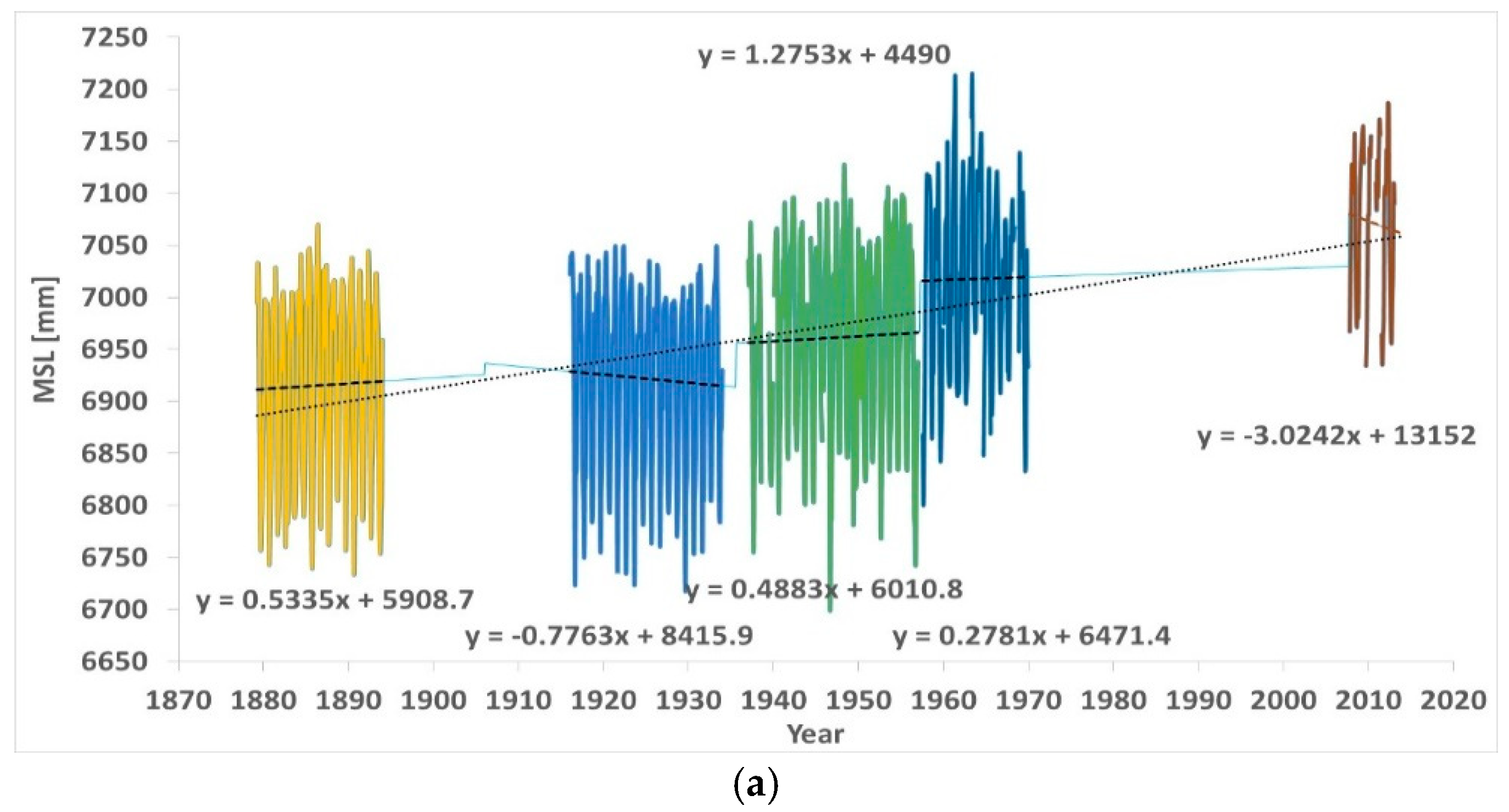 Applsci 10 00625 g005a