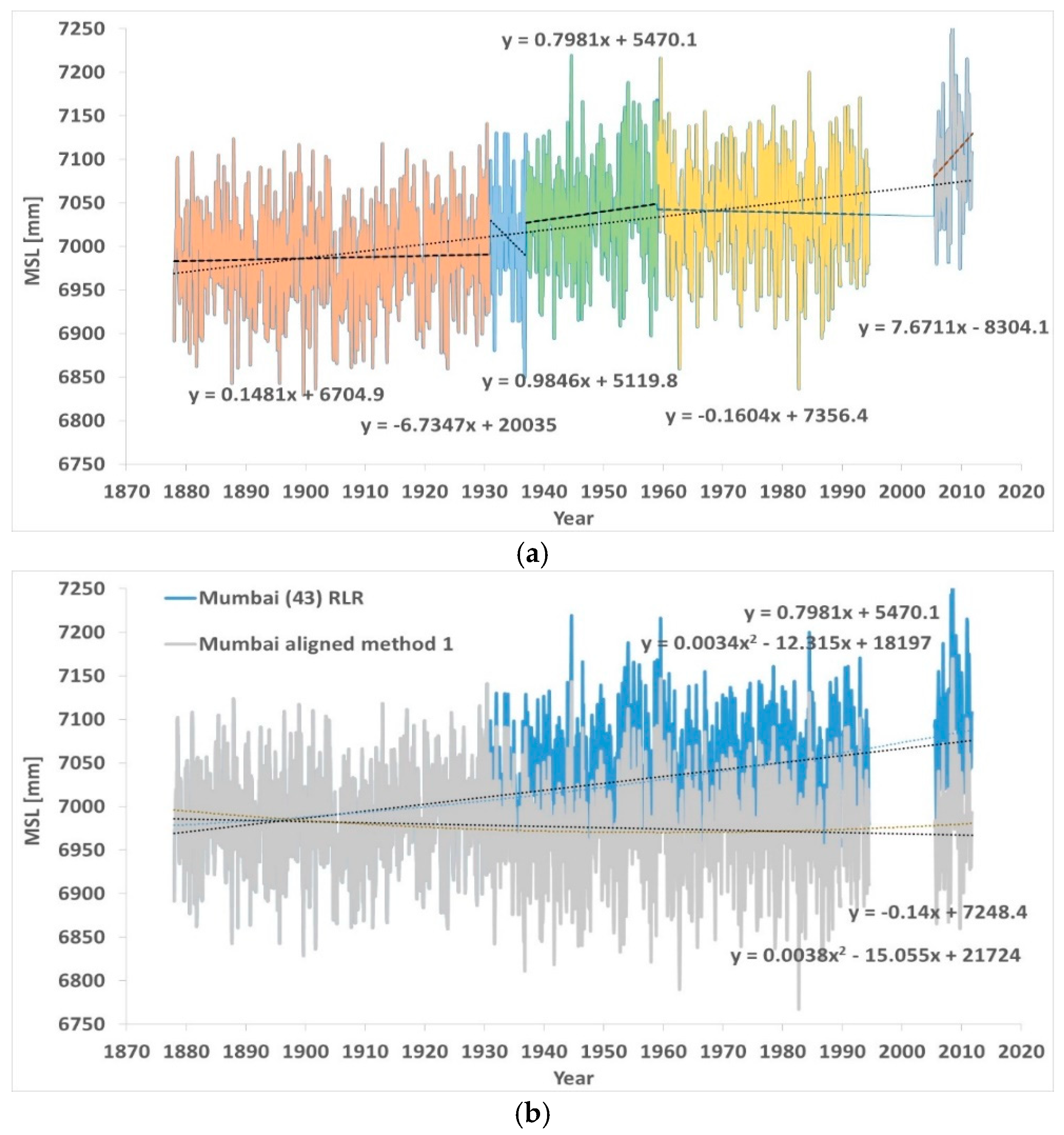 Applsci 10 00625 g009a