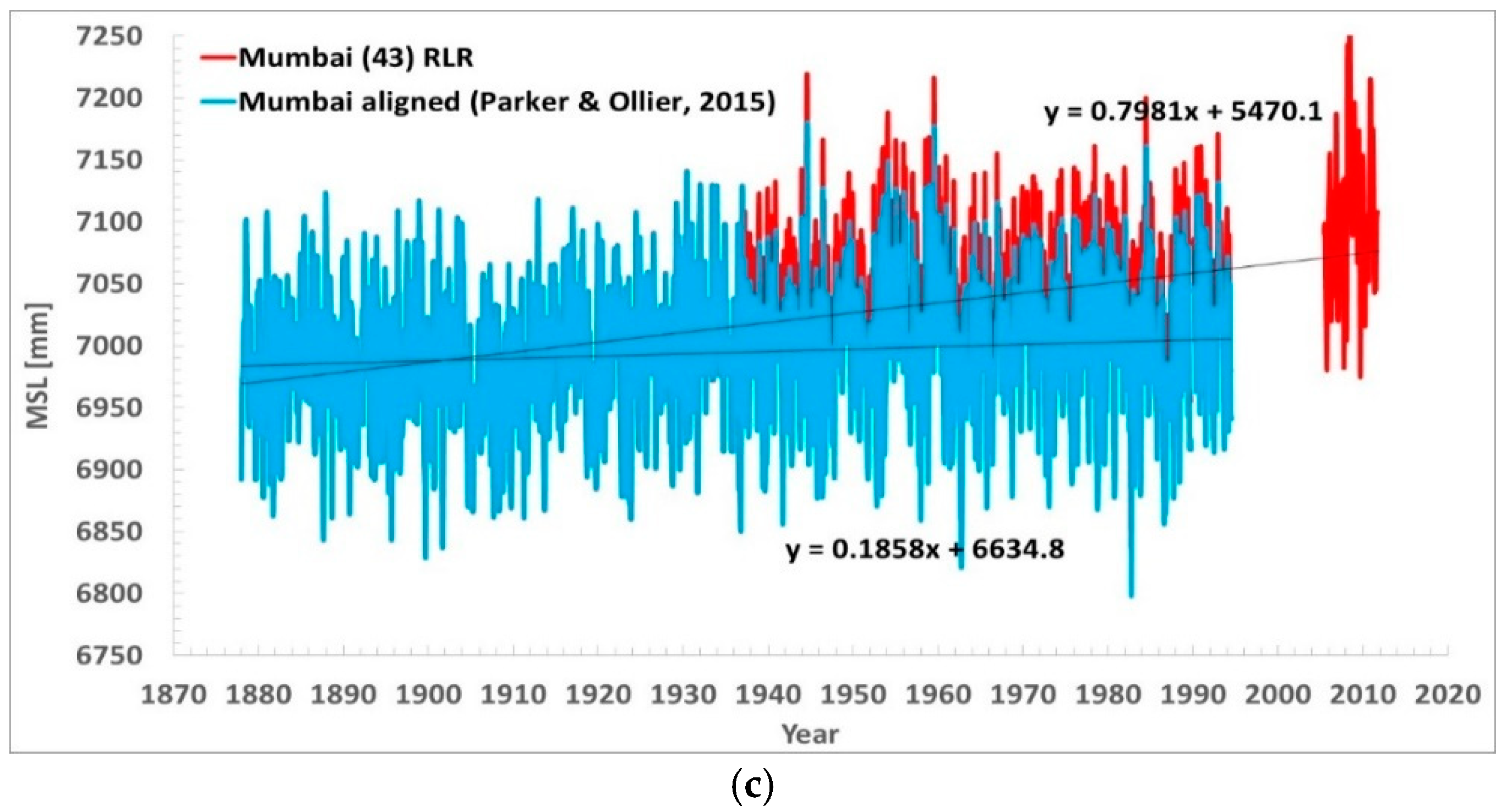 Applsci 10 00625 g009b