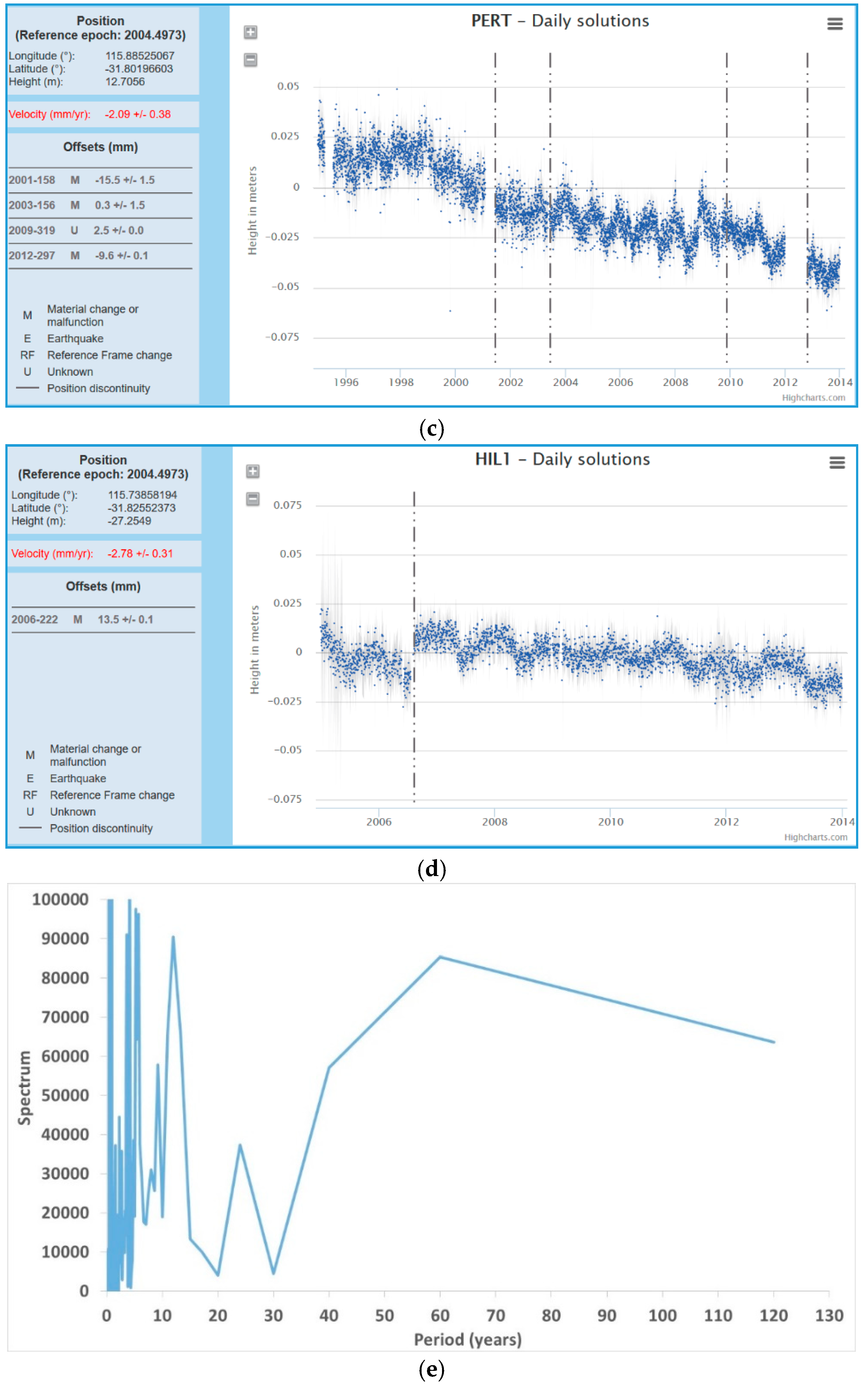 Applsci 10 00625 g010b