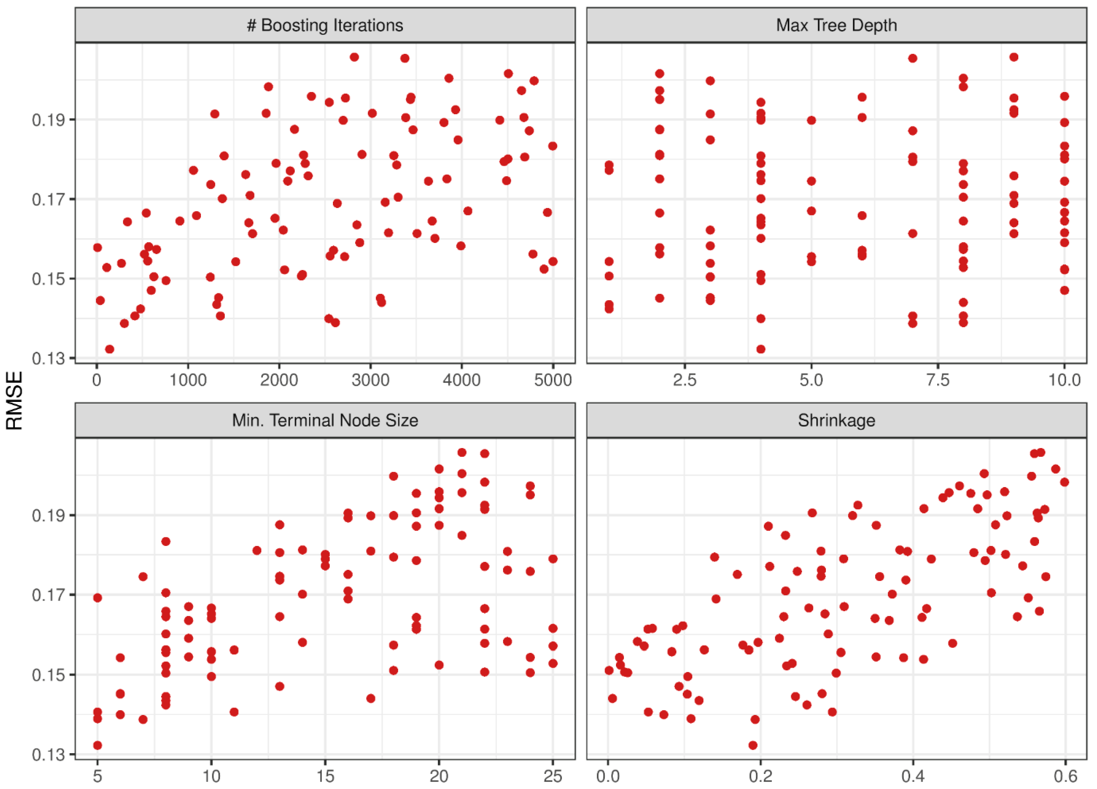 Applsci 10 00635 g007 Applsci 10 00635 g007