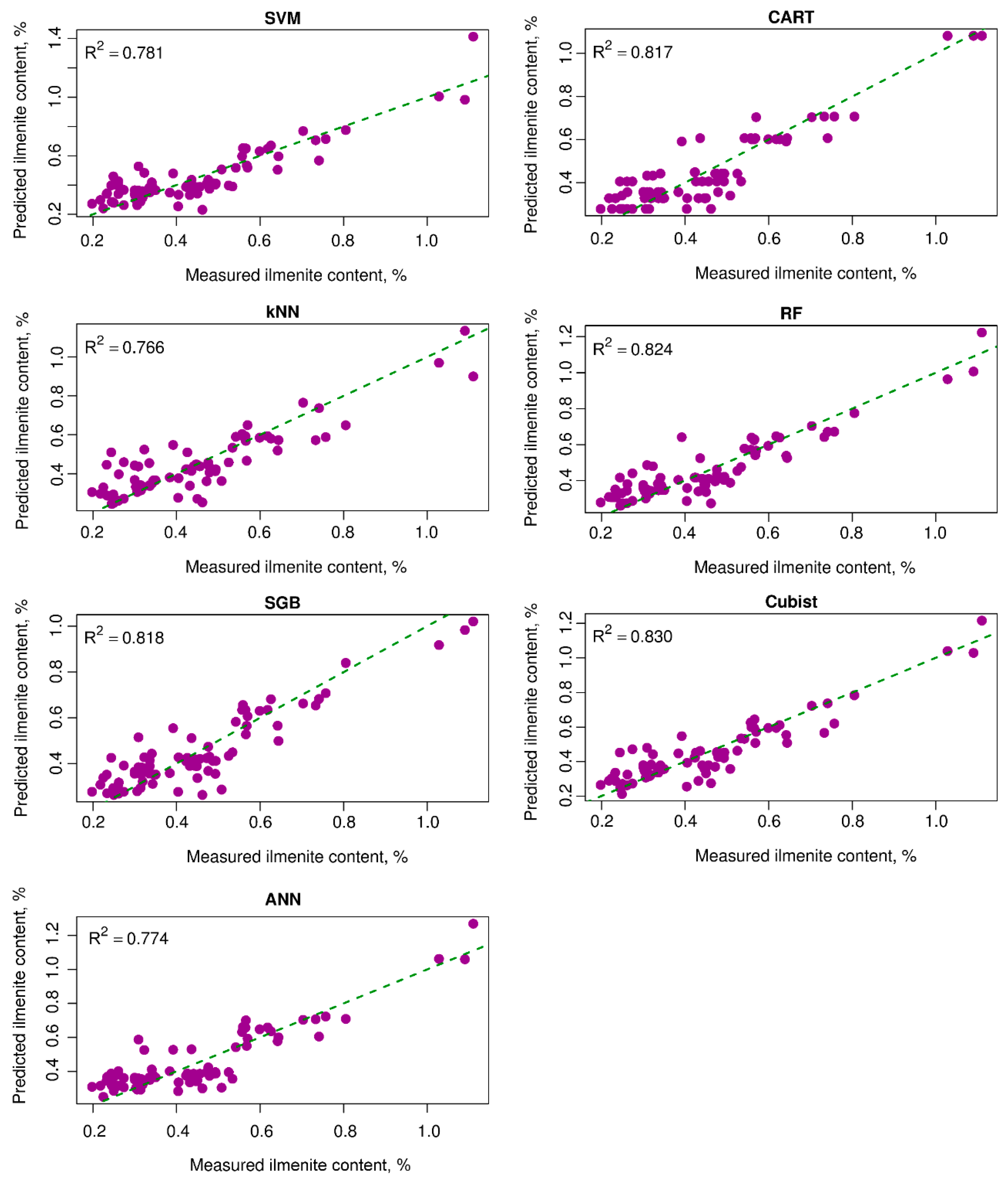 Applsci 10 00635 g013 Applsci 10 00635 g013