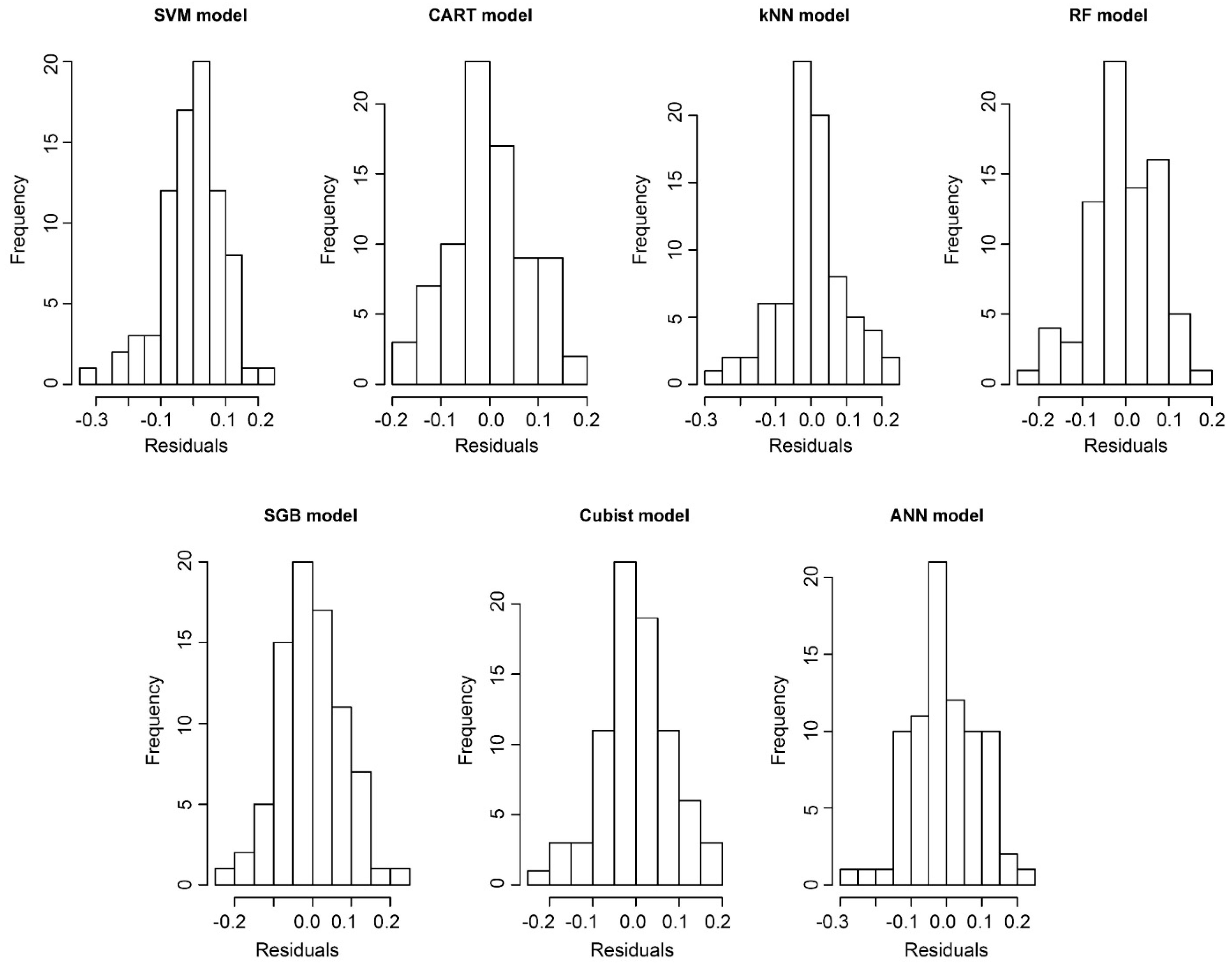 Applsci 10 00635 g014 Applsci 10 00635 g014