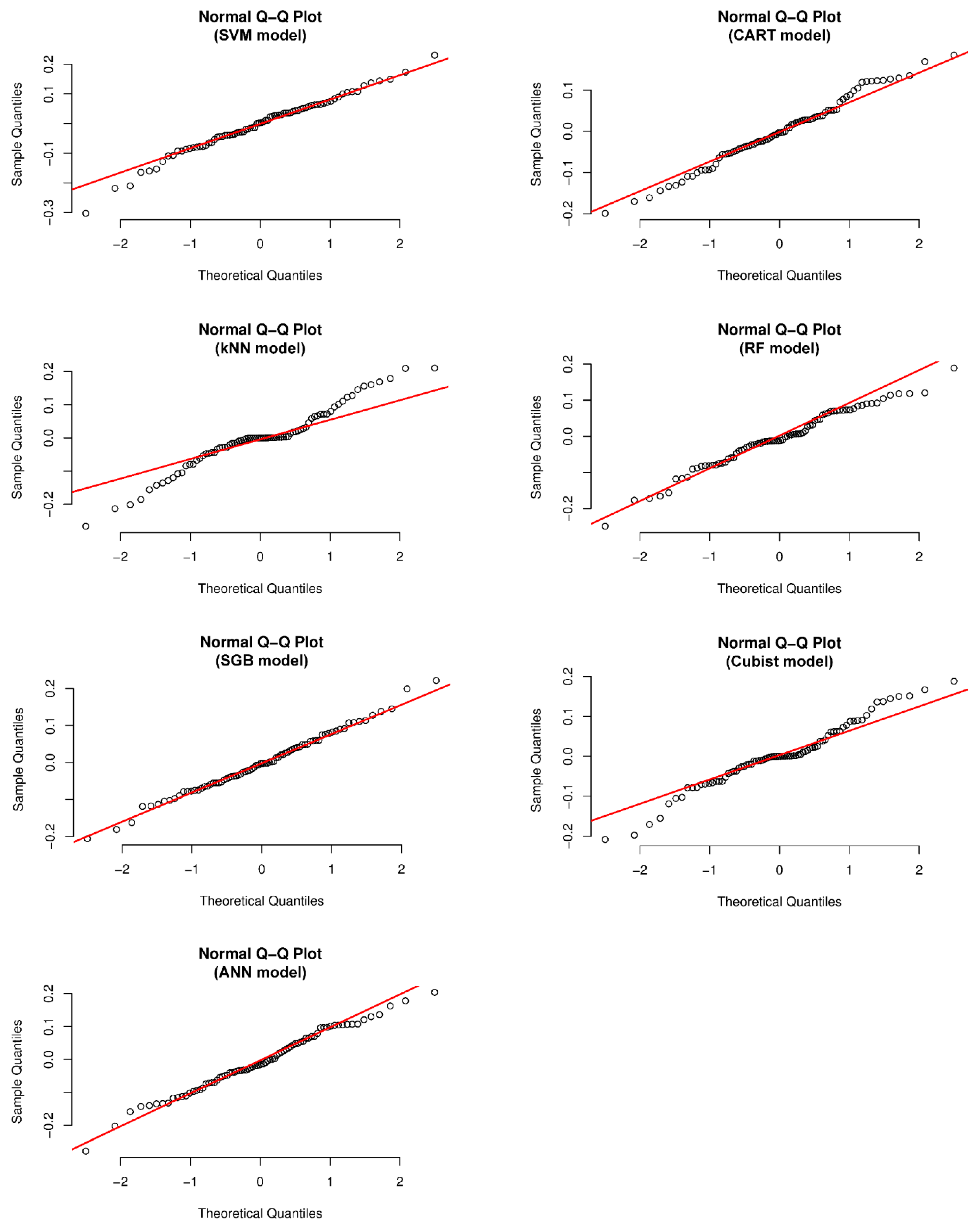 Applsci 10 00635 g015 Applsci 10 00635 g015