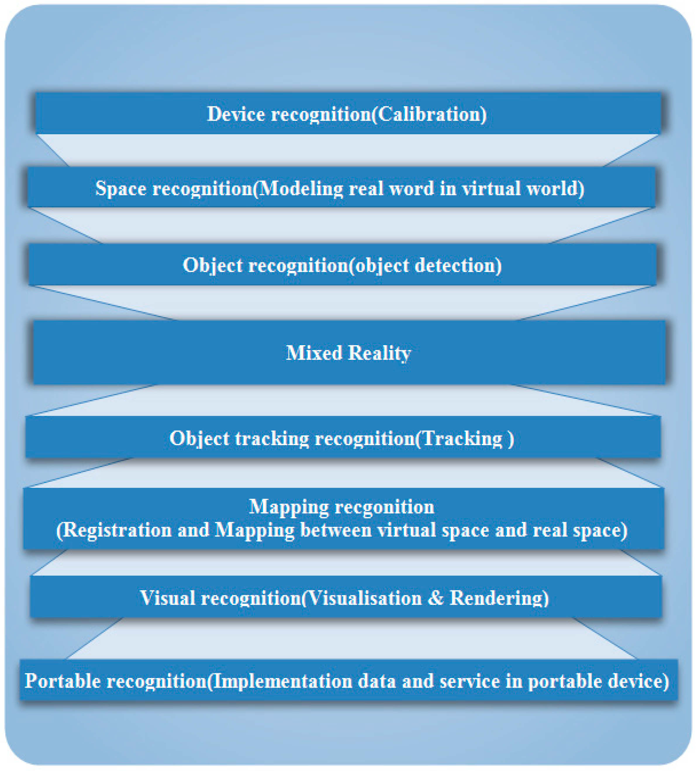 Applsci 10 00636 g004