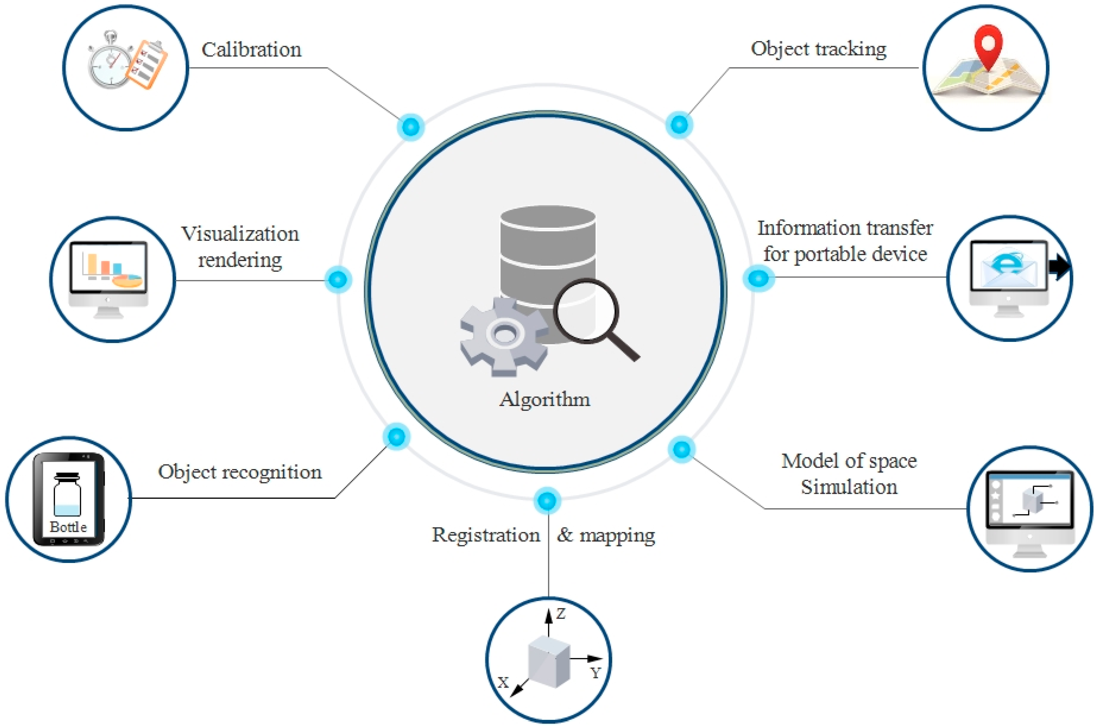 Applsci 10 00636 g005