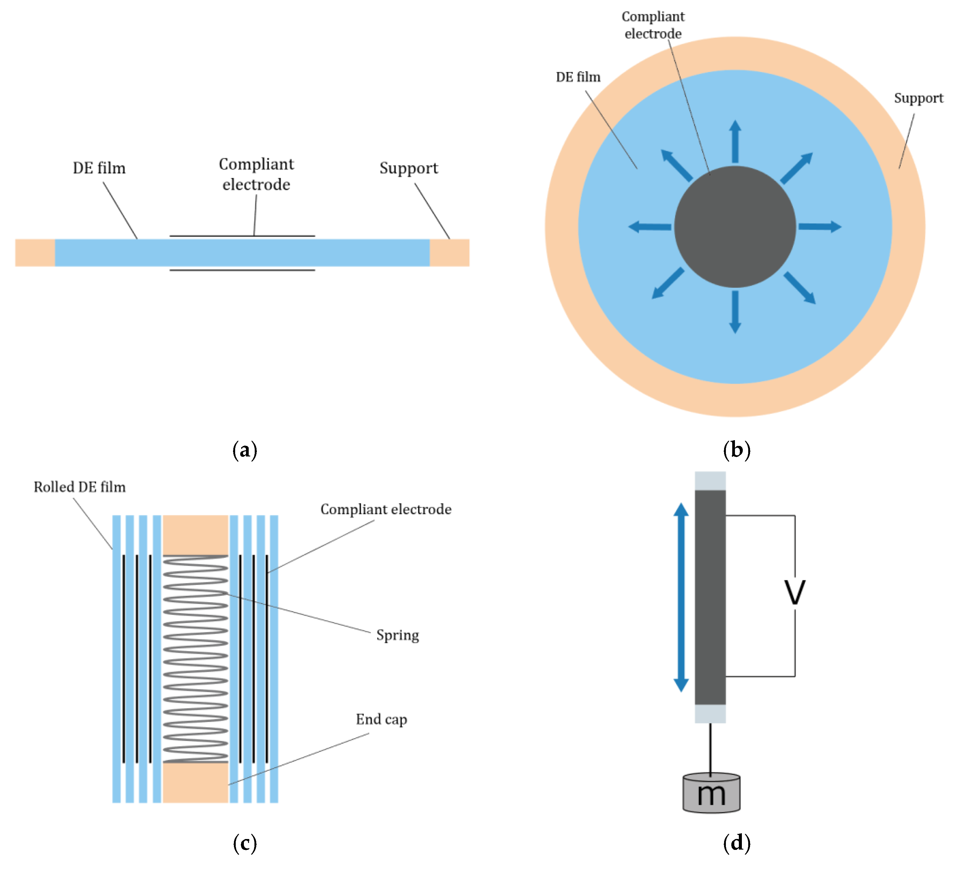 Applsci 10 00640 g004 Applsci 10 00640 g004