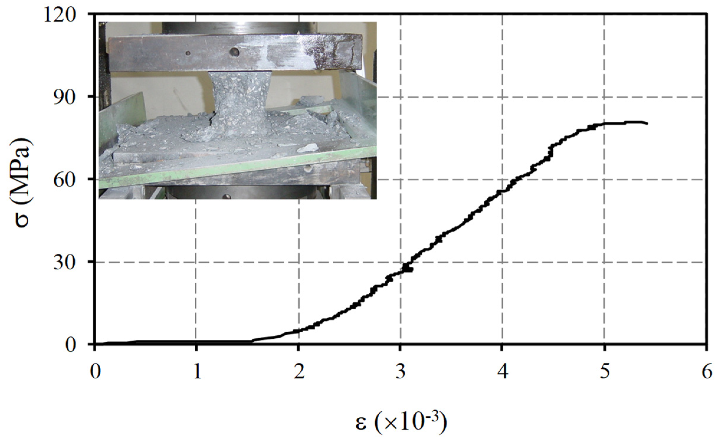 Applsci 10 00642 g003