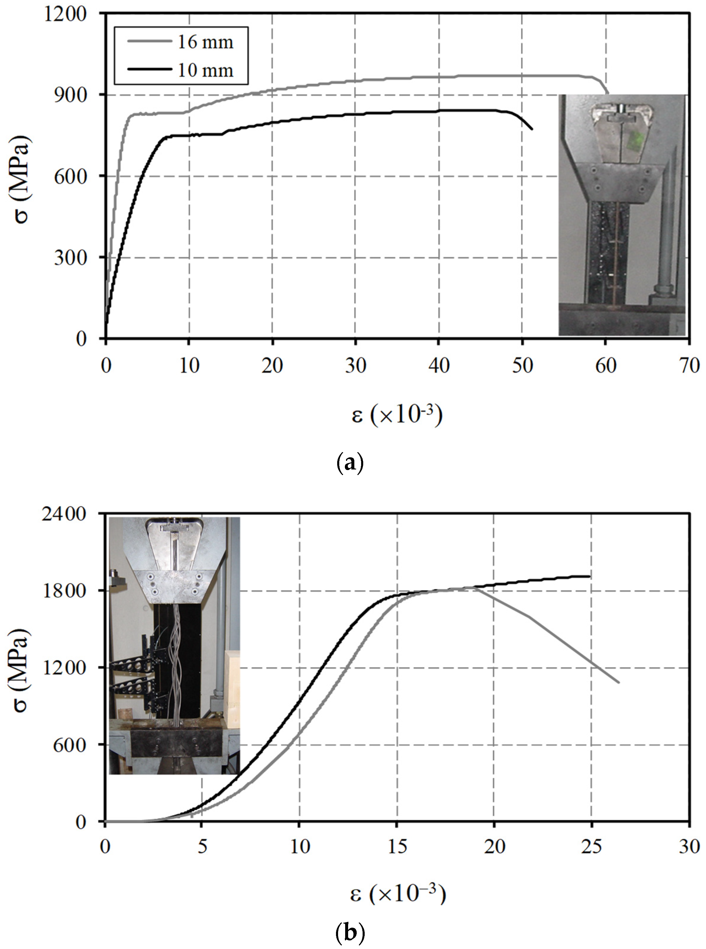 Applsci 10 00642 g004